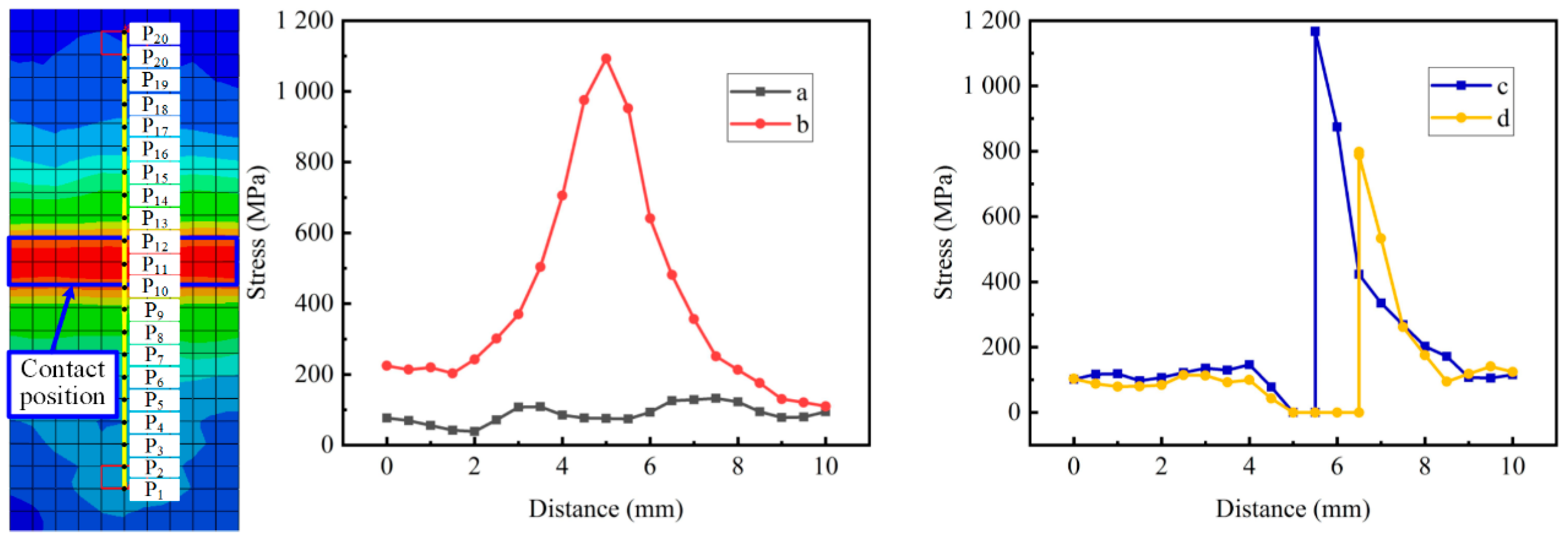 Materials 18 01894 g006