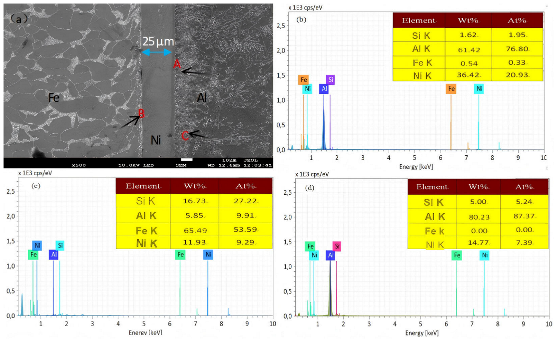 Materials 18 01898 g006