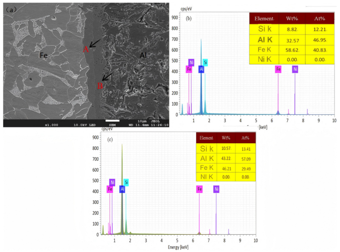Materials 18 01898 g007