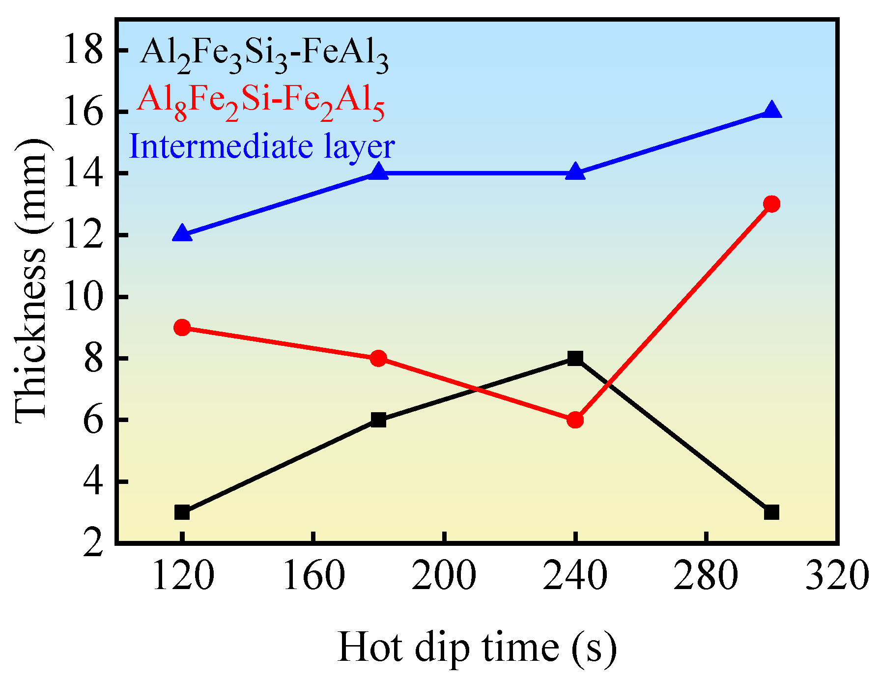 Materials 18 01898 g010