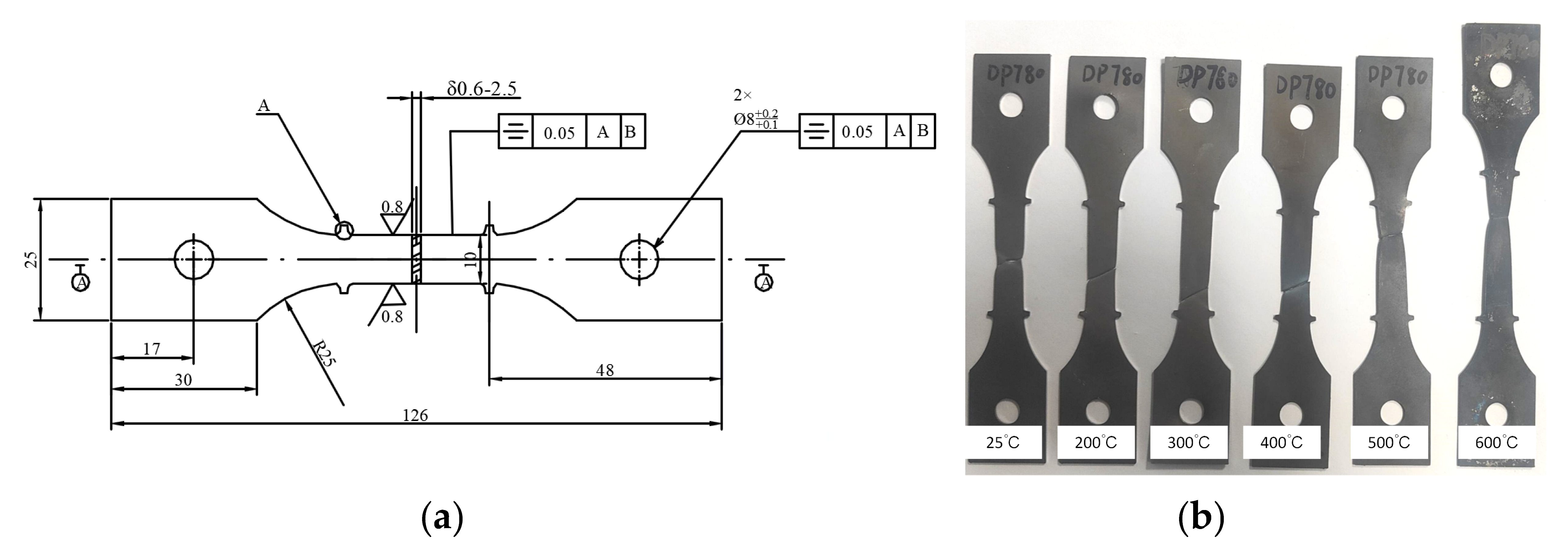 Study on FEM Simulation Algorithm of Local Warm Forming of