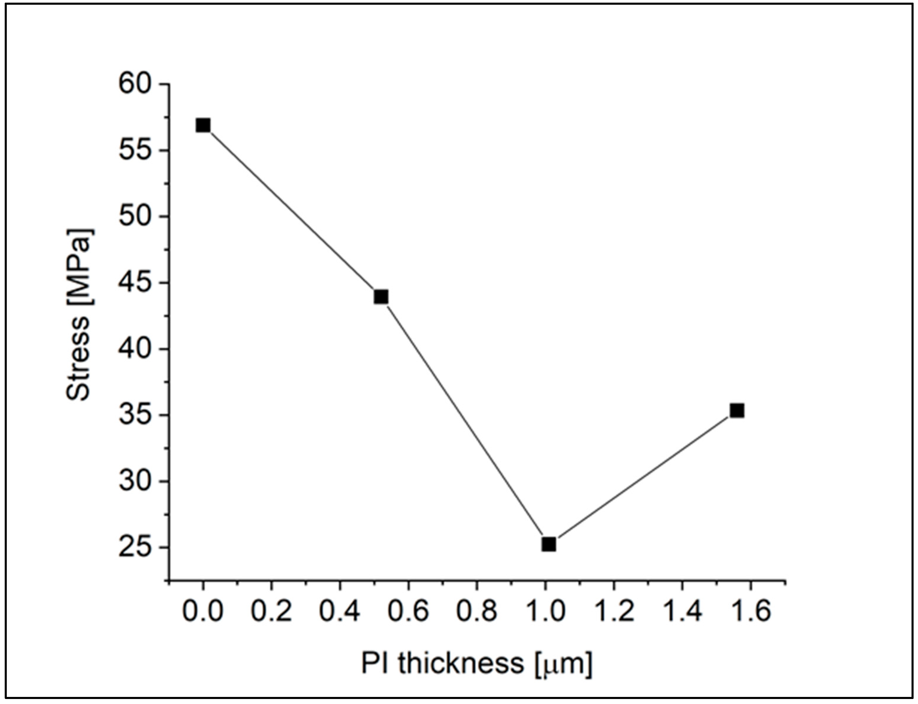 Materials 18 01904 g009