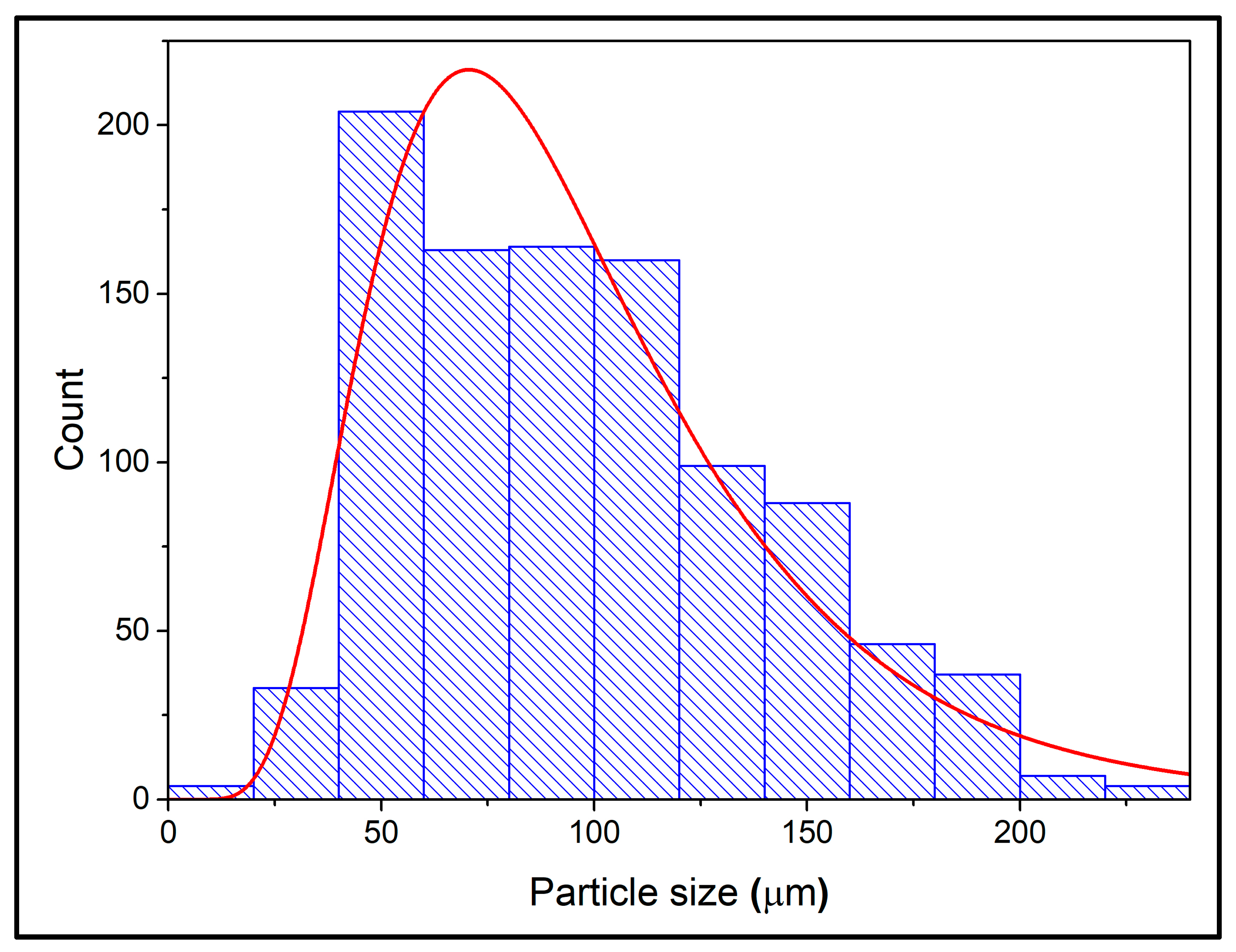 Materials 18 01906 g003