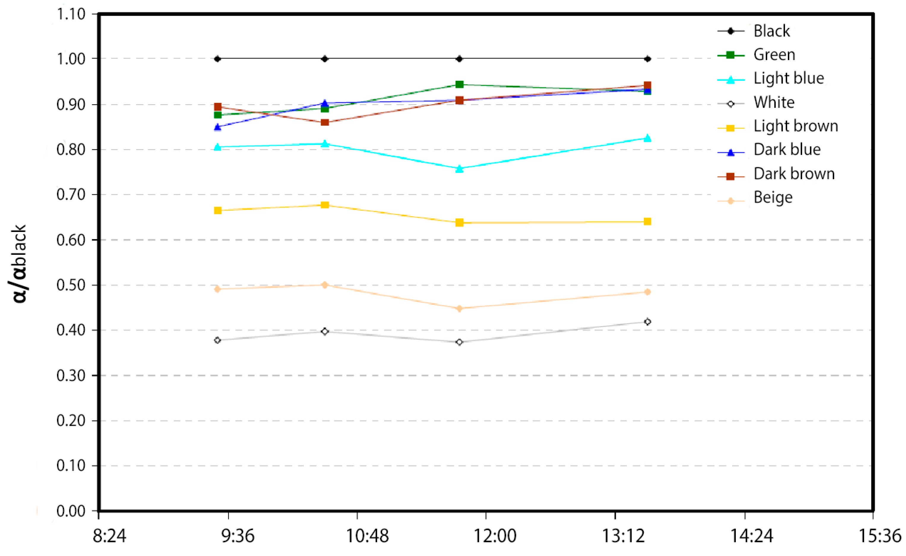 Materials 18 01907 g006