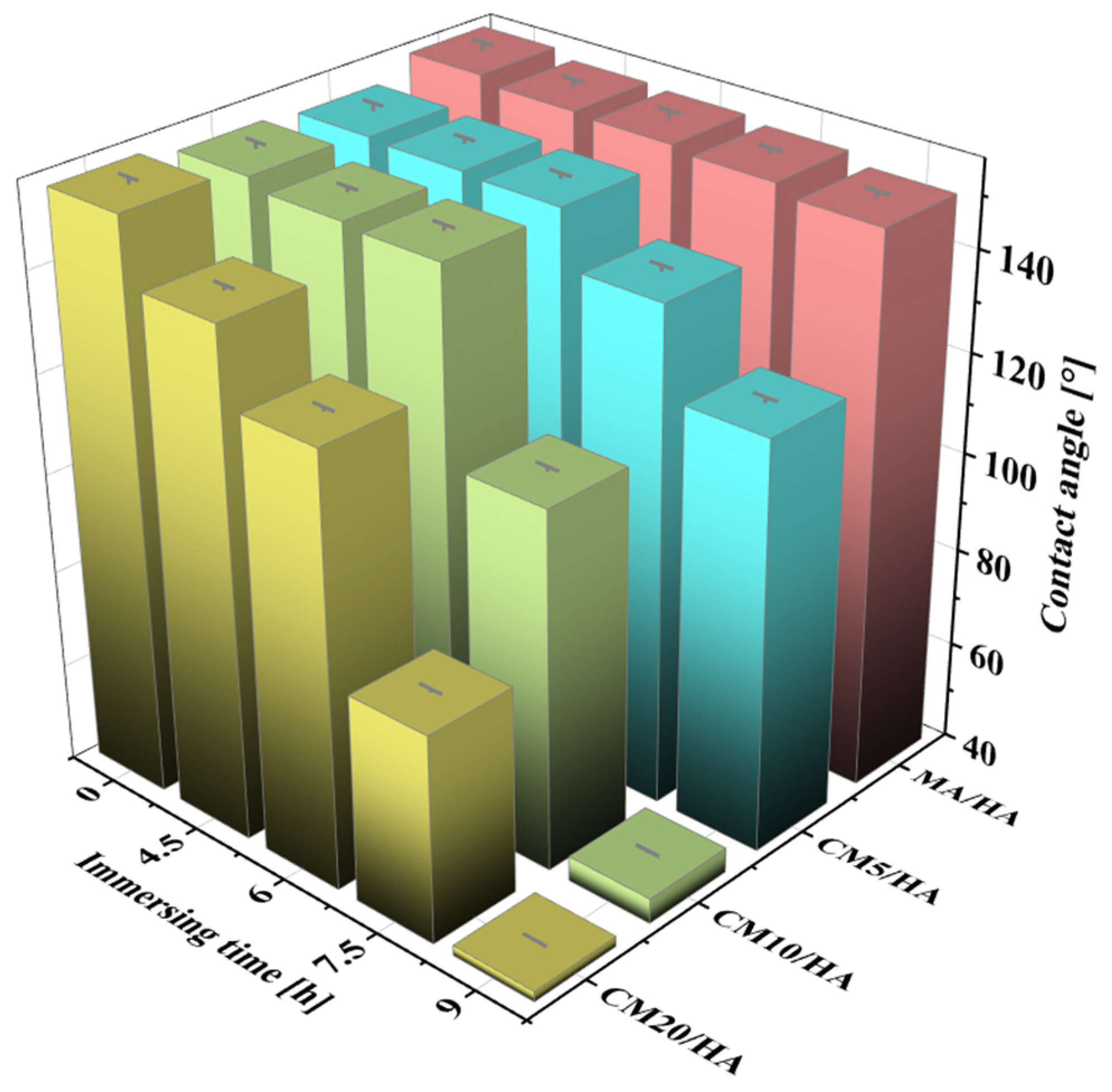 Materials 18 01908 g006