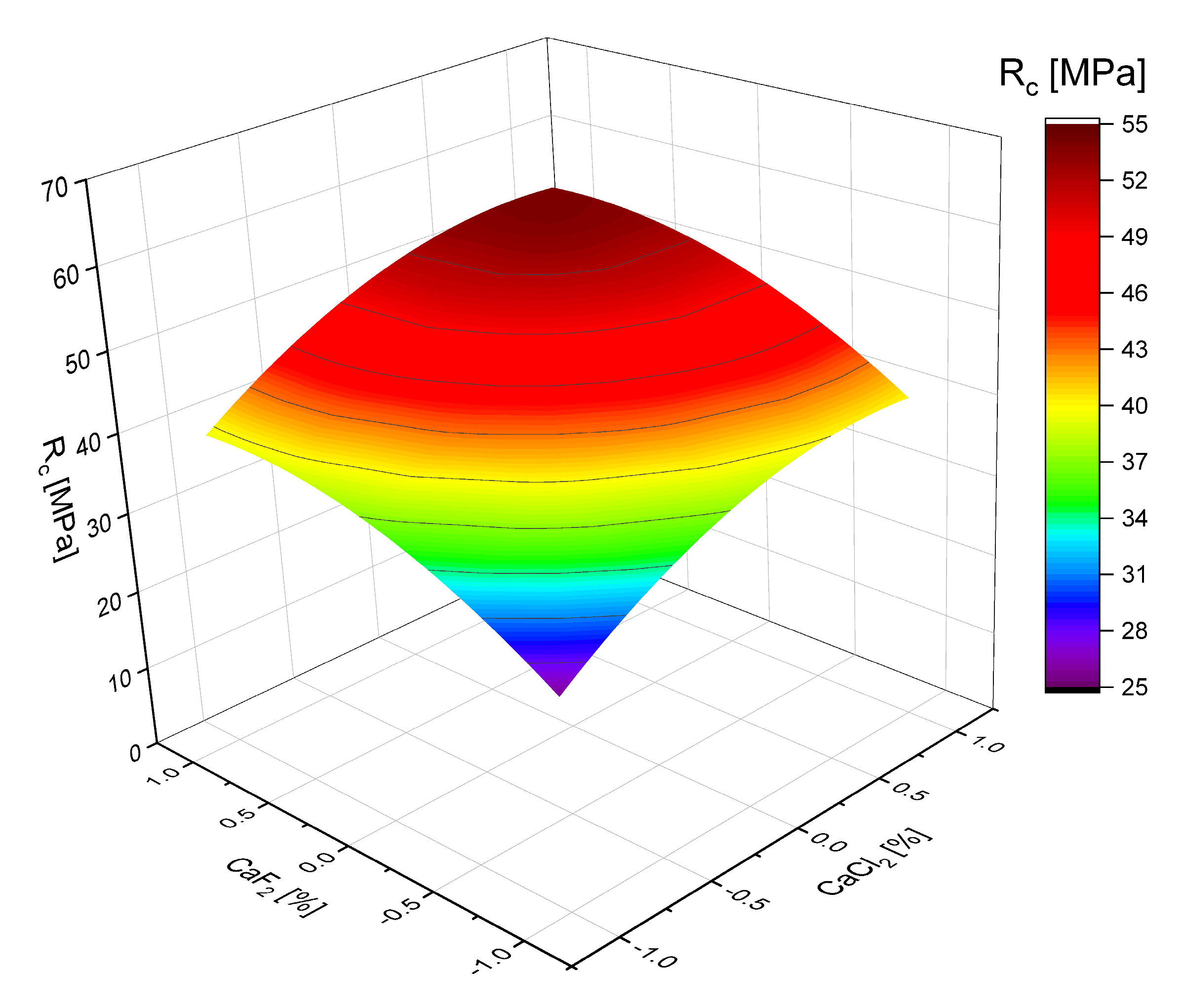 Materials 18 01912 g007