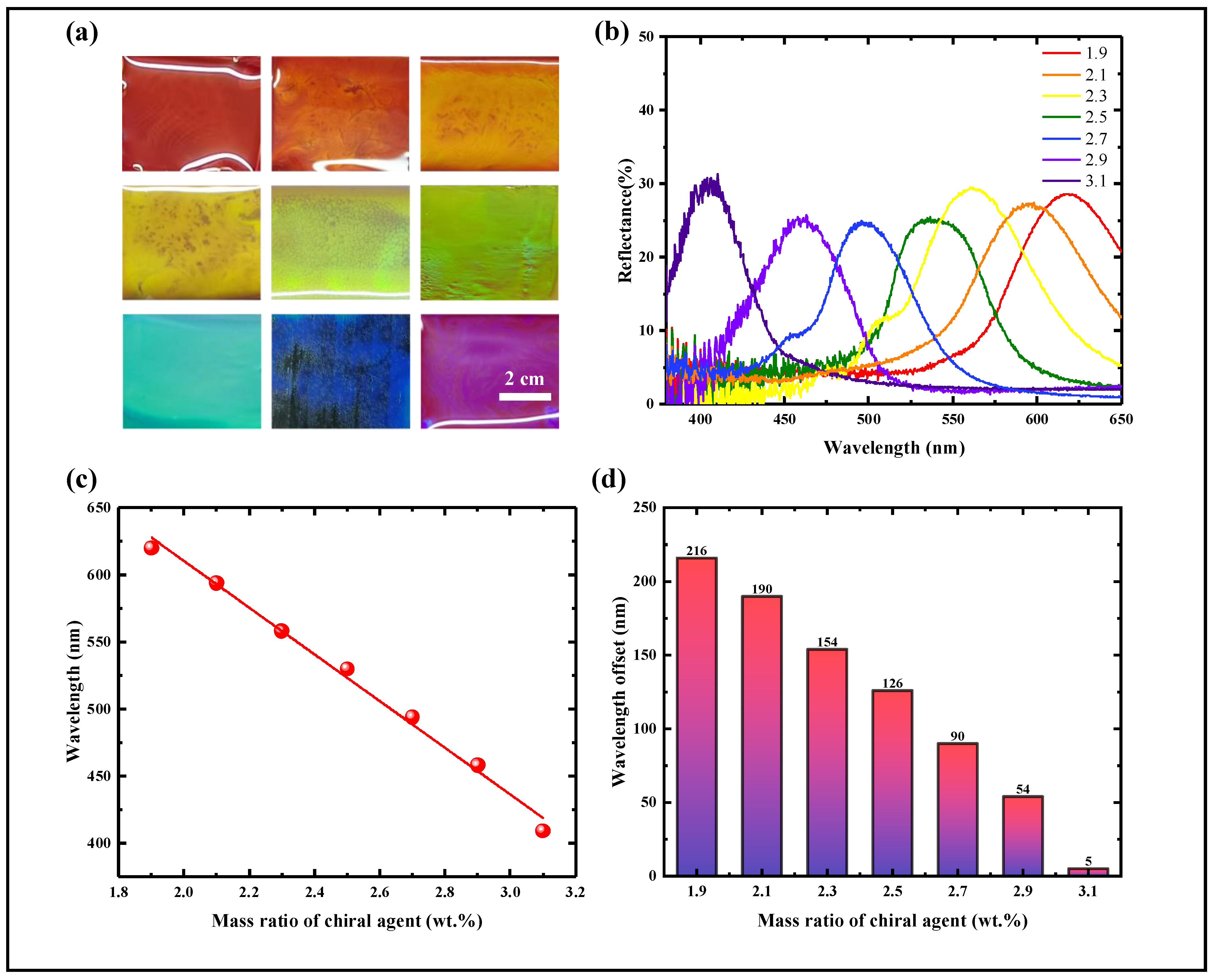 Materials 18 01927 g004