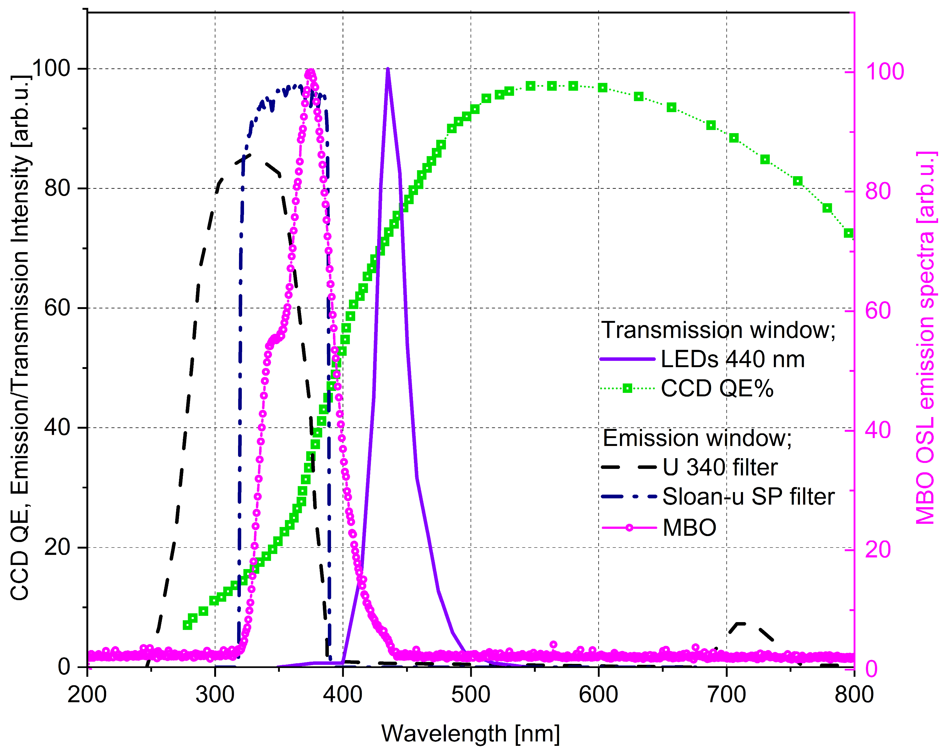 Materials 18 01928 g003