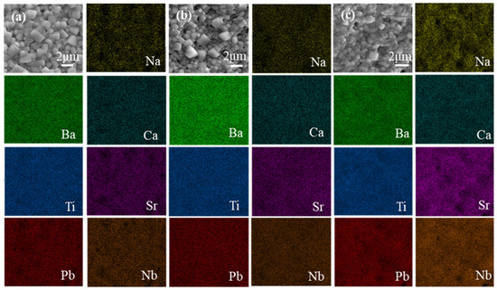 Enhanced Energy Storage Properties of the Relaxor and