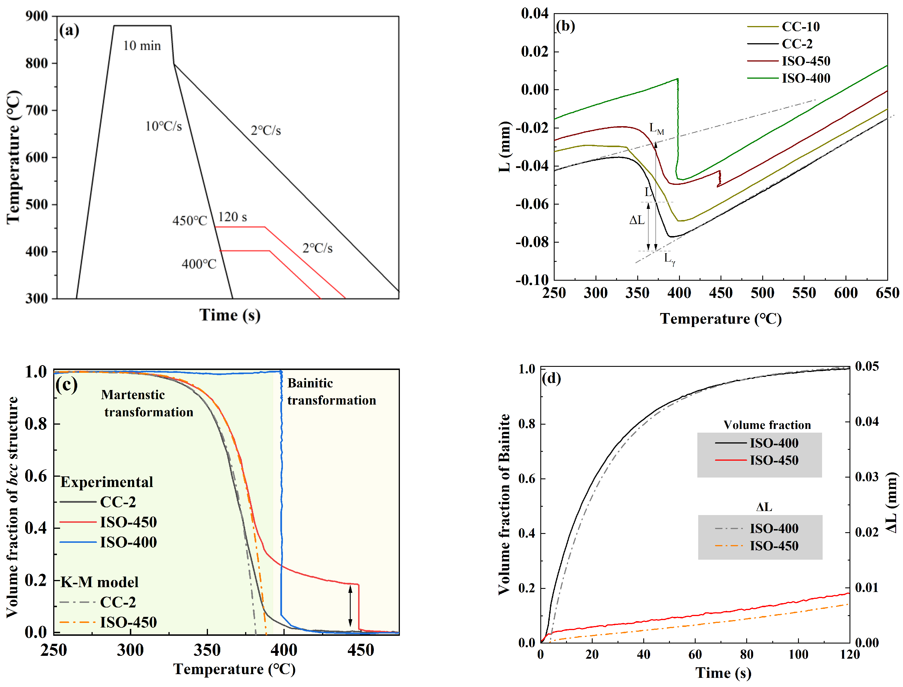 Materials 18 01945 g002