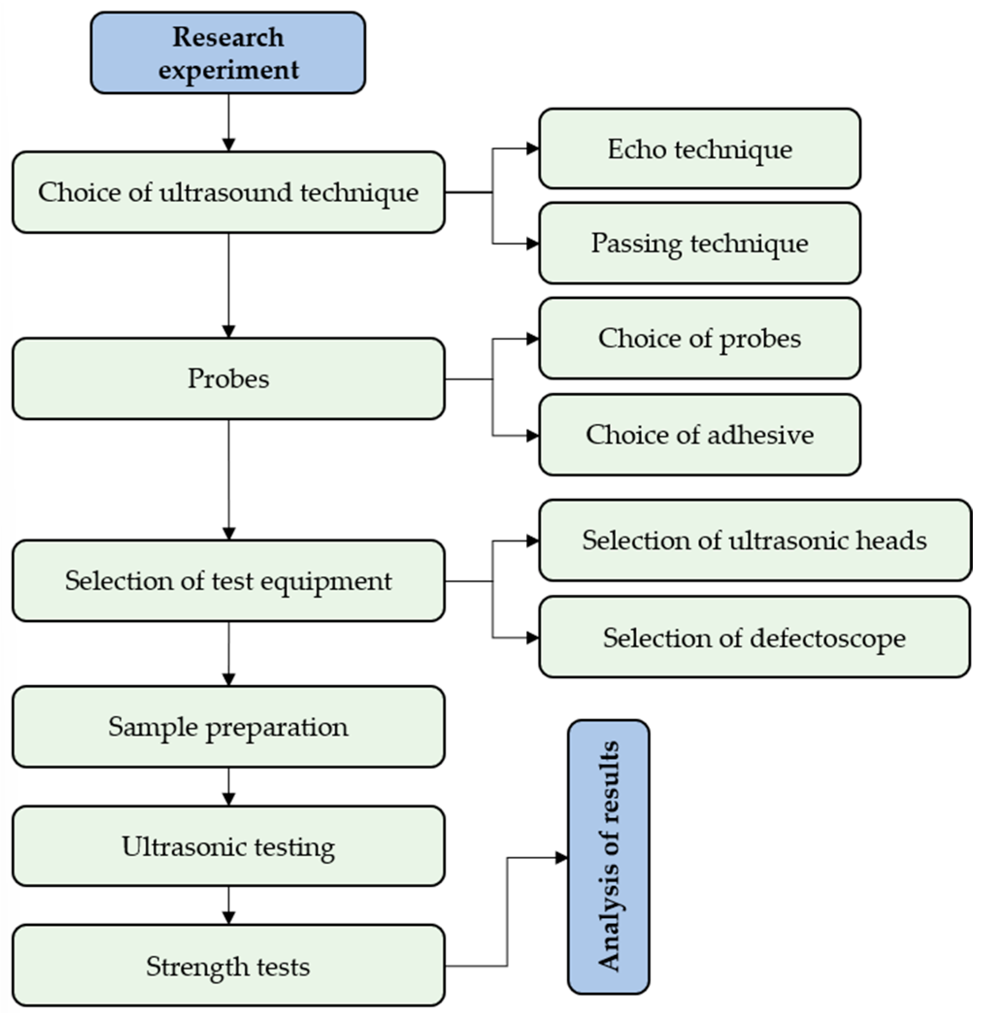 Materials 18 01946 g003