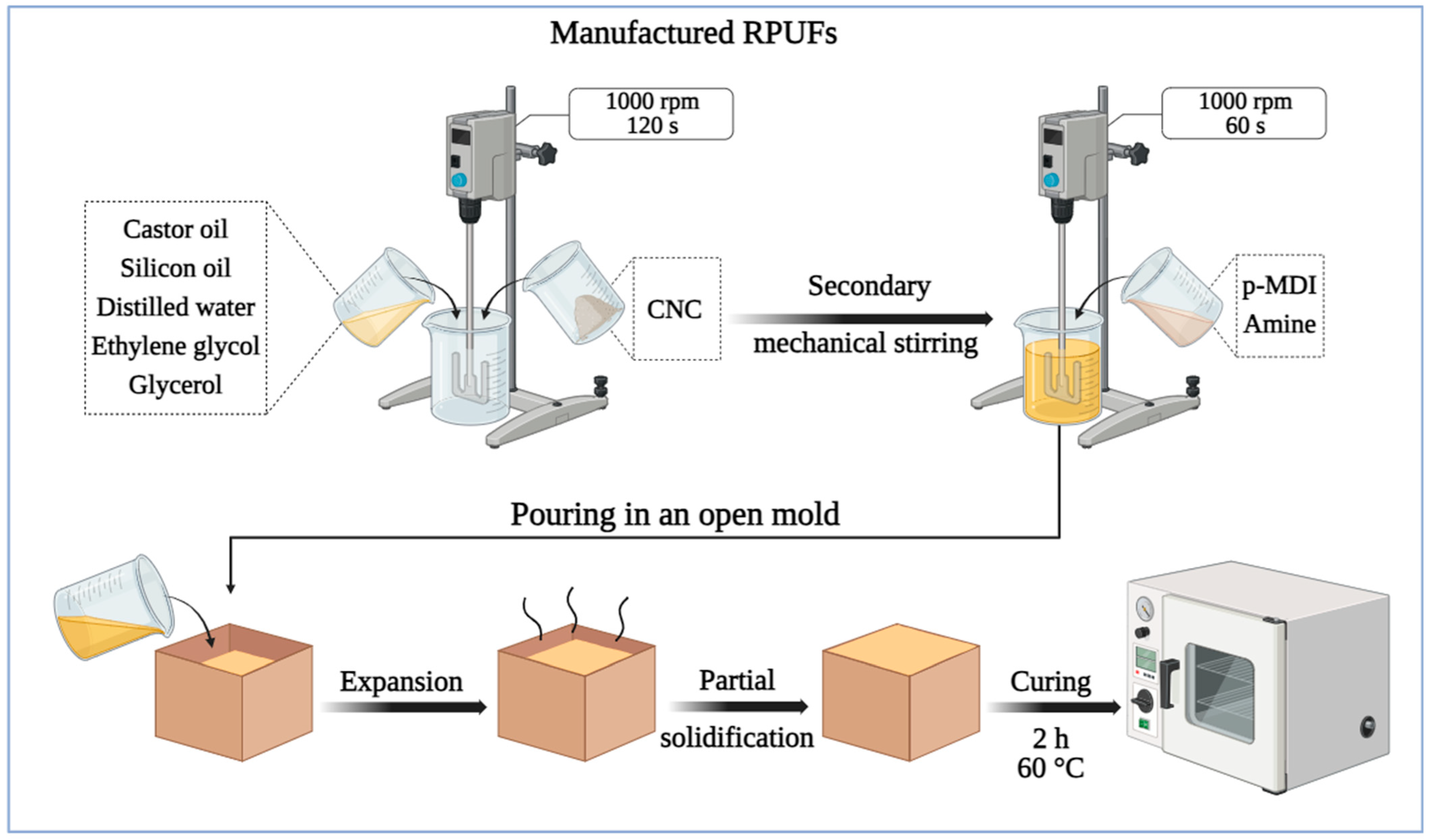 Materials 18 01950 g001