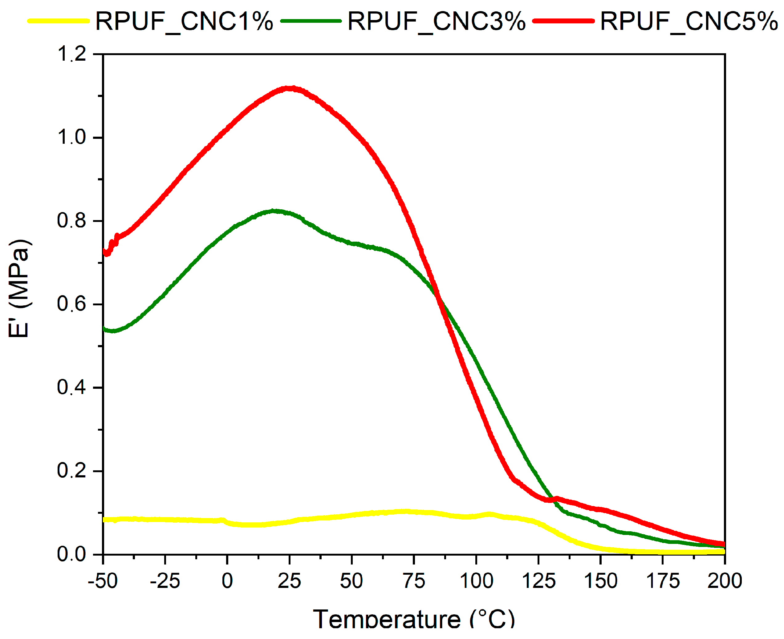 Materials 18 01950 g005