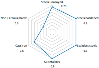 Materials 18 01959 i002