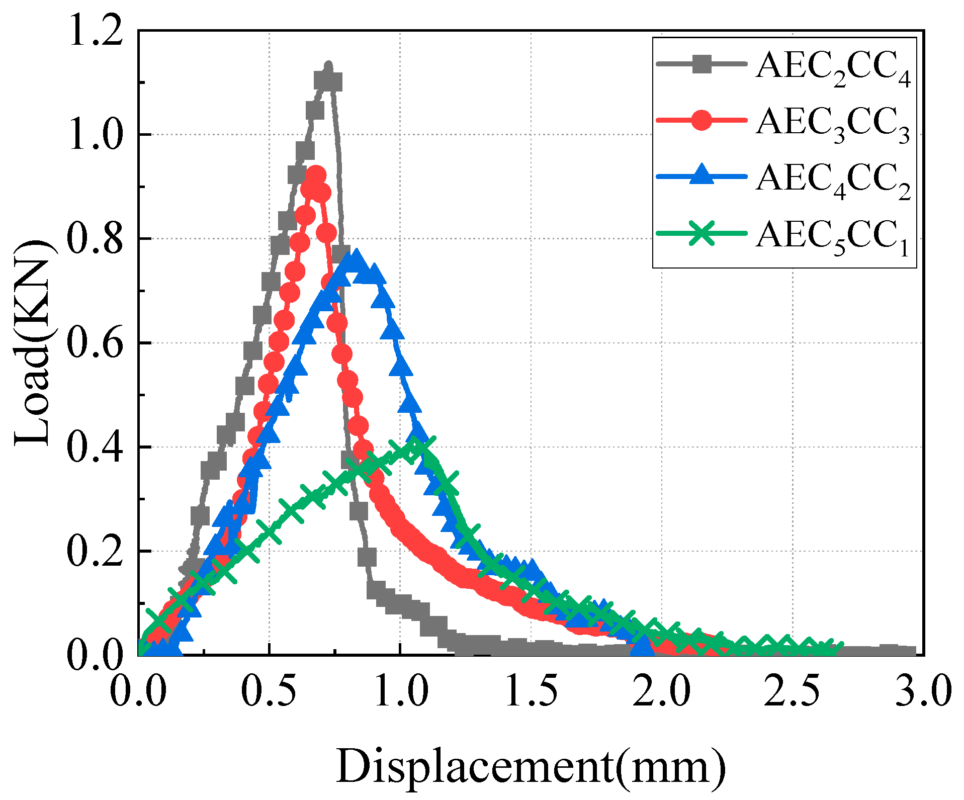 Materials 18 01967 g005