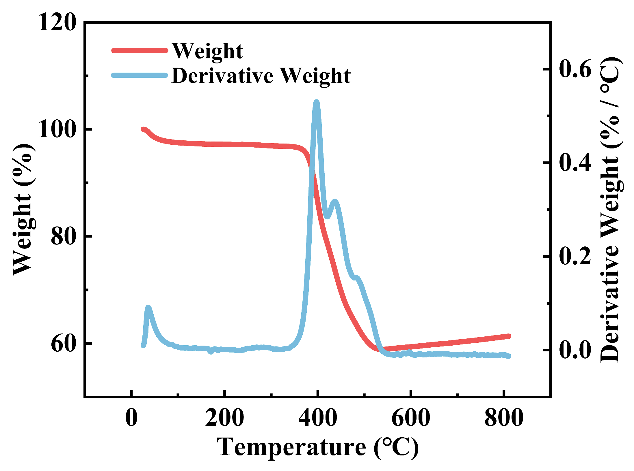 Materials 18 01969 g005