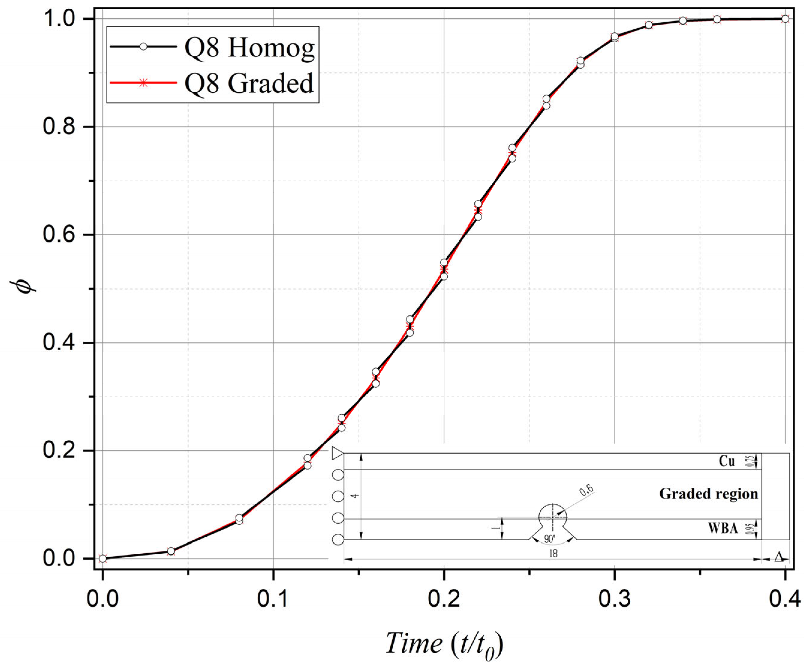 Materials 18 01973 g009