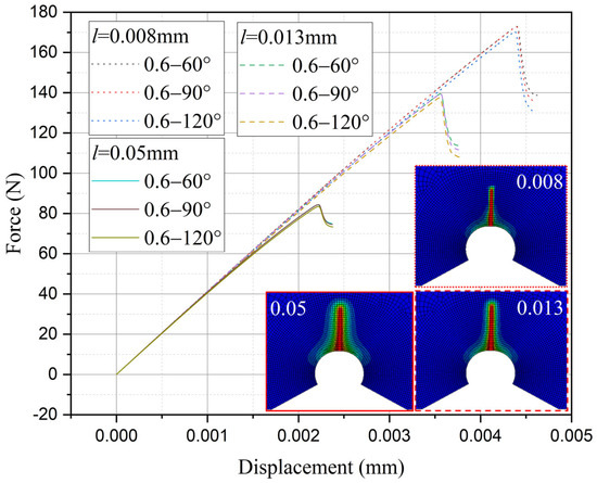 A Method for Calculating Residual Strength of Crack Arrest
