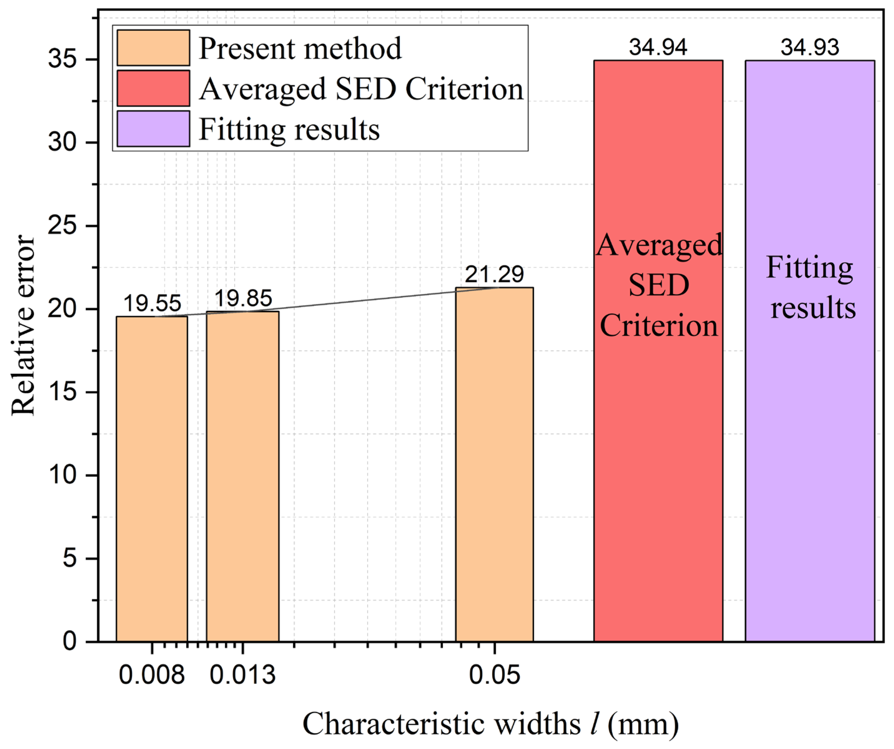Materials 18 01973 g019