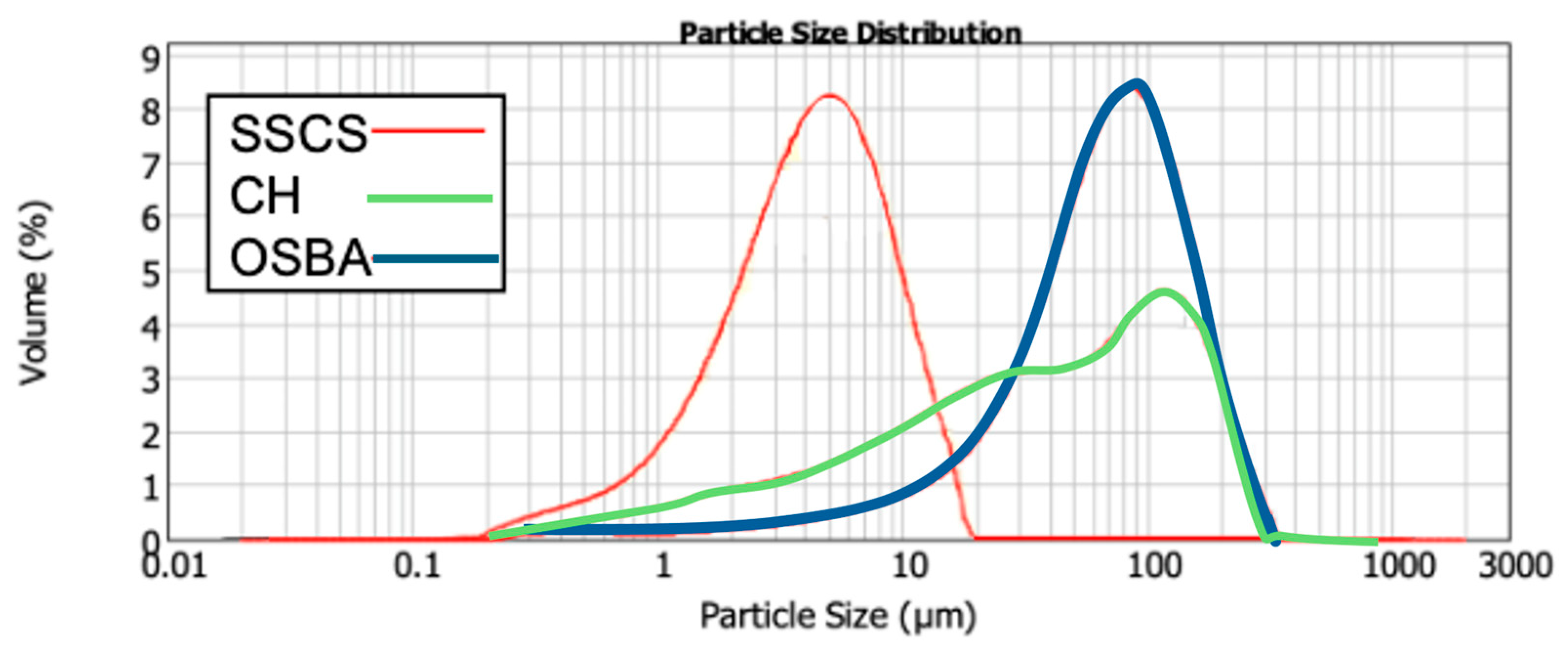 Materials 18 01974 g001