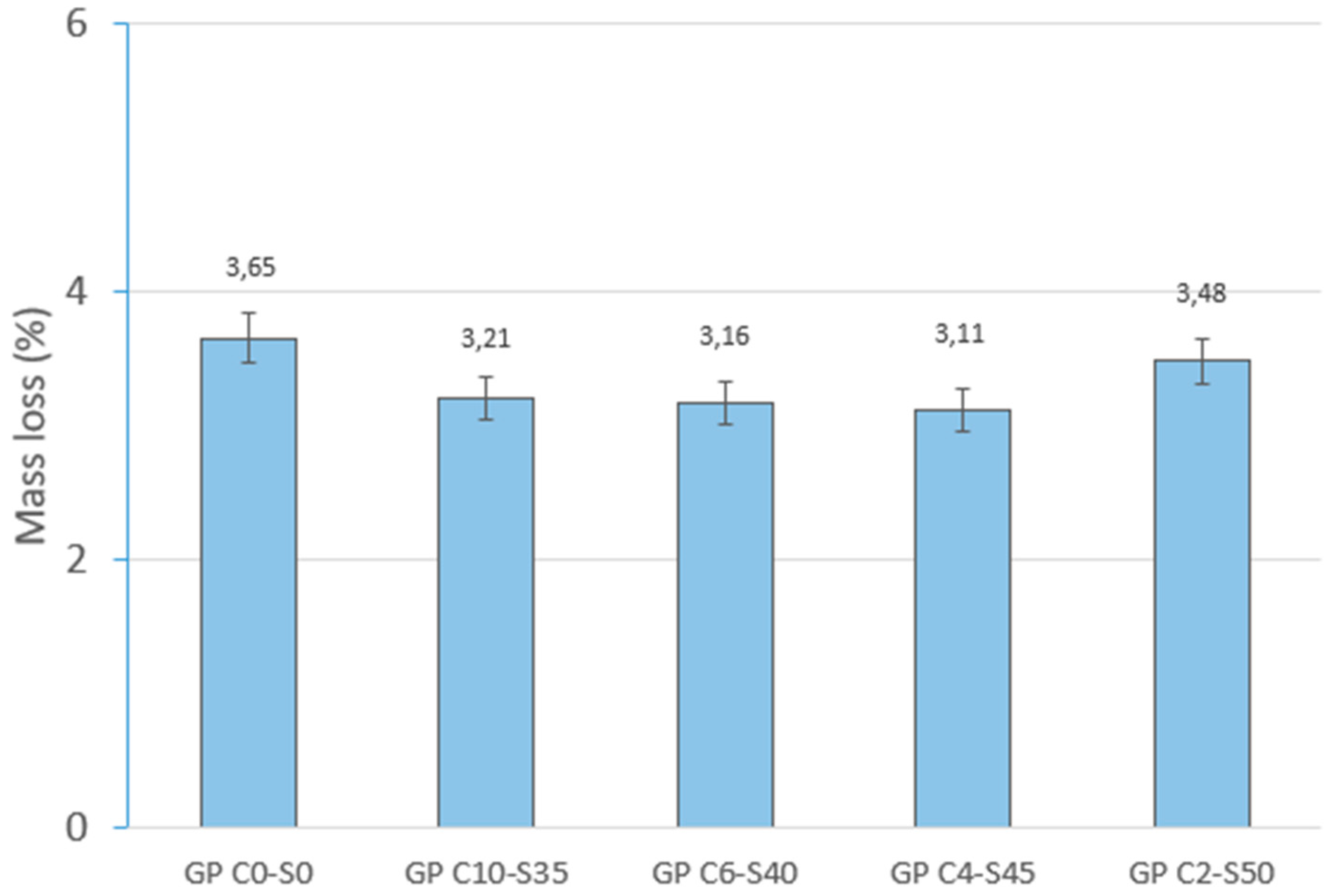 Materials 18 01974 g007