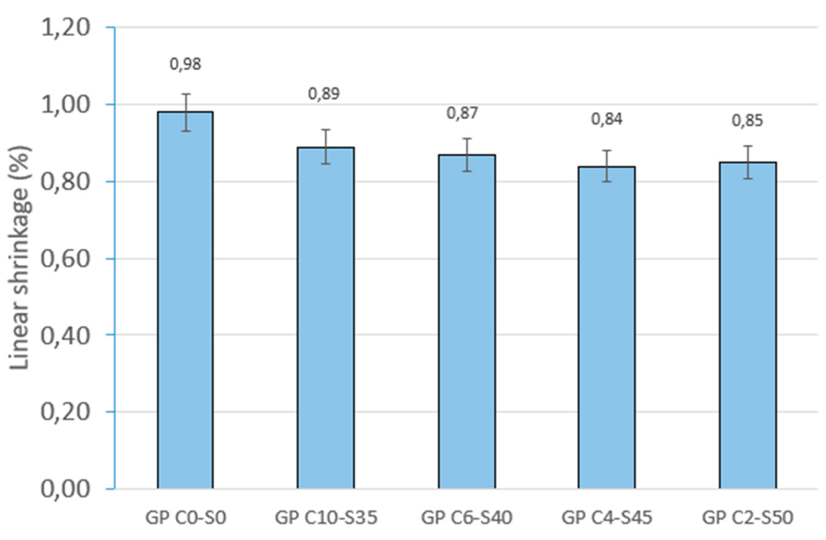 Materials 18 01974 g008