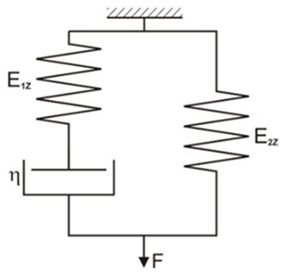 Materials 18 01982 g001