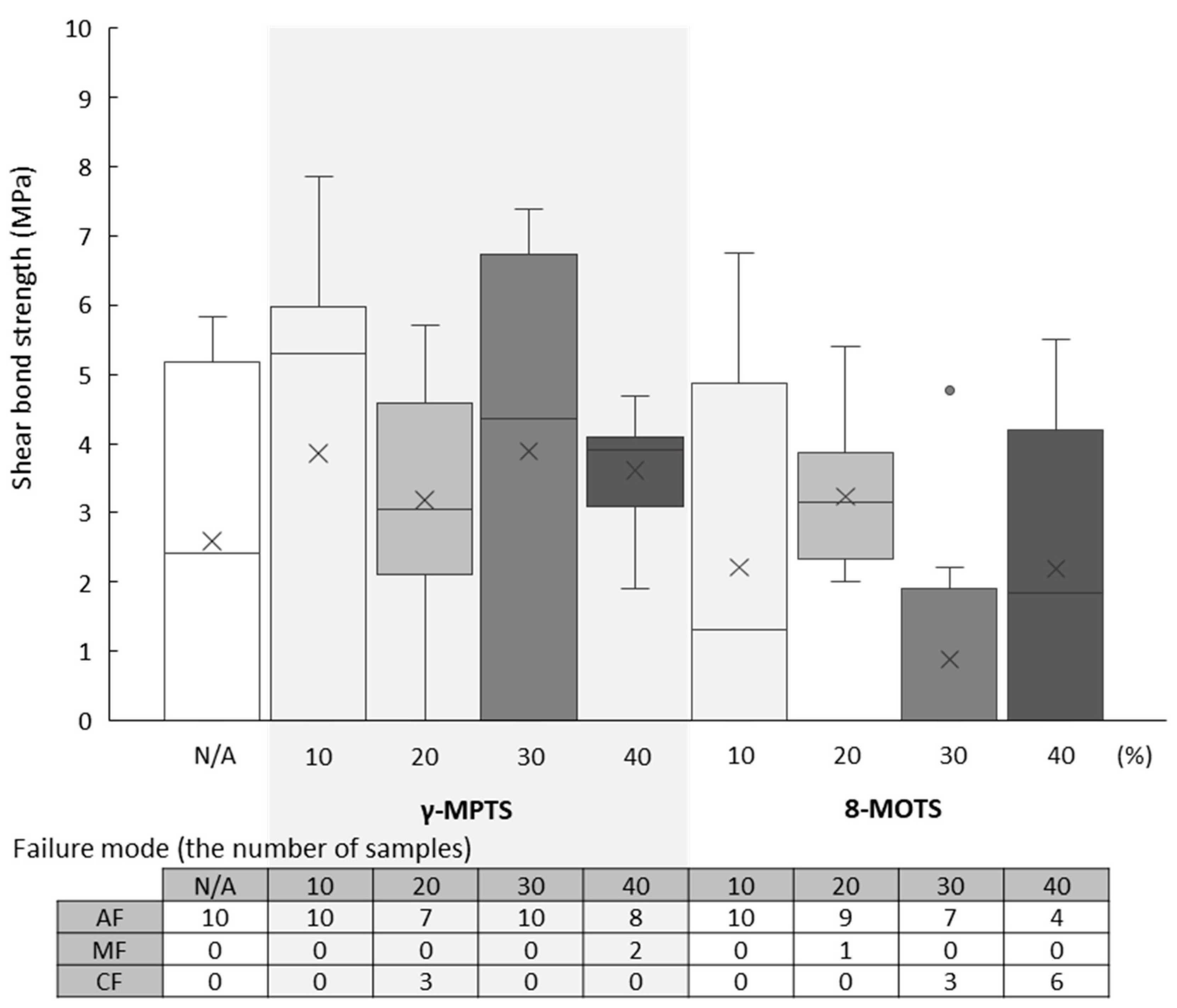 Materials 18 01983 g007 Materials 18 01983 g007
