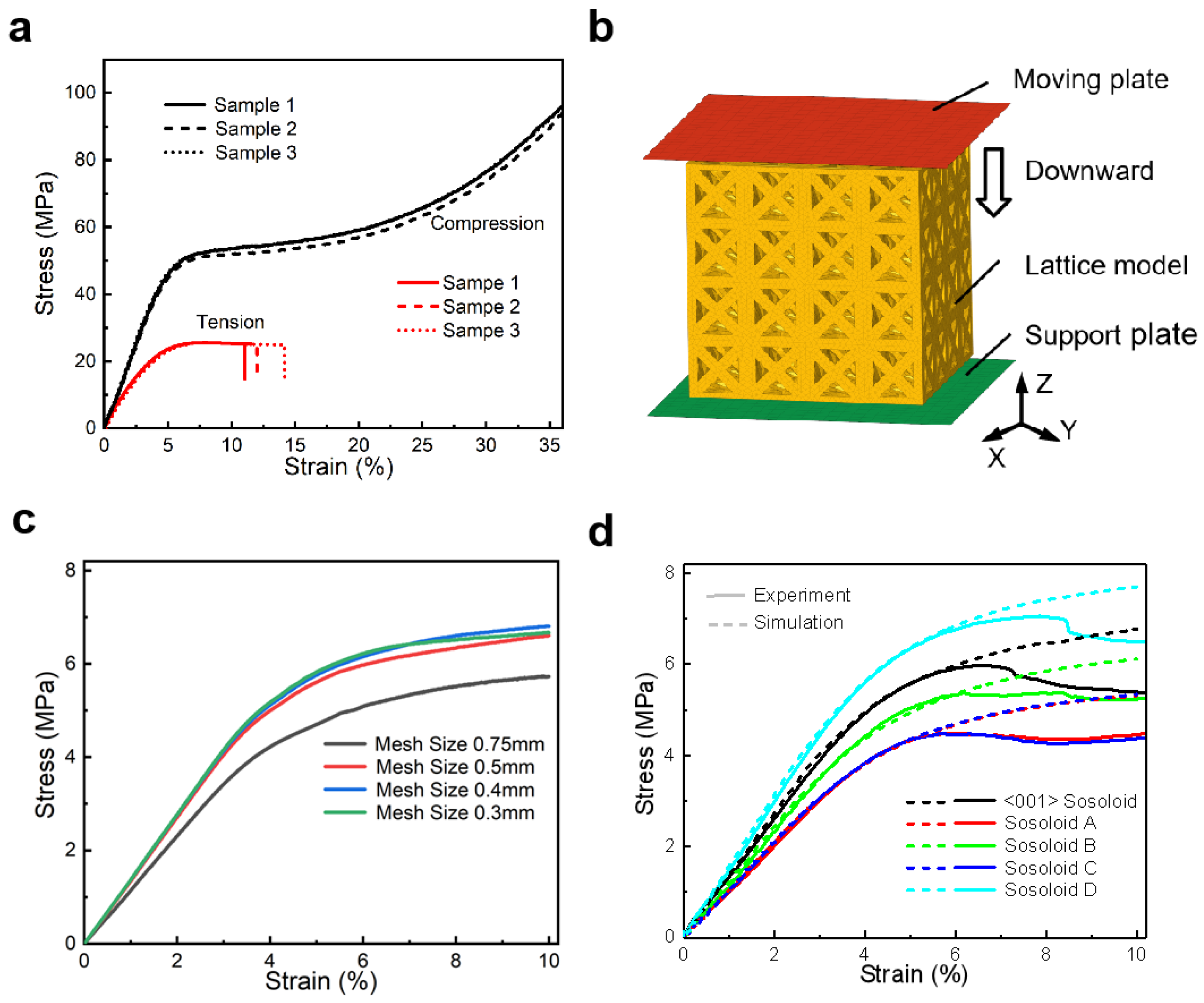 Materials 18 01984 g002