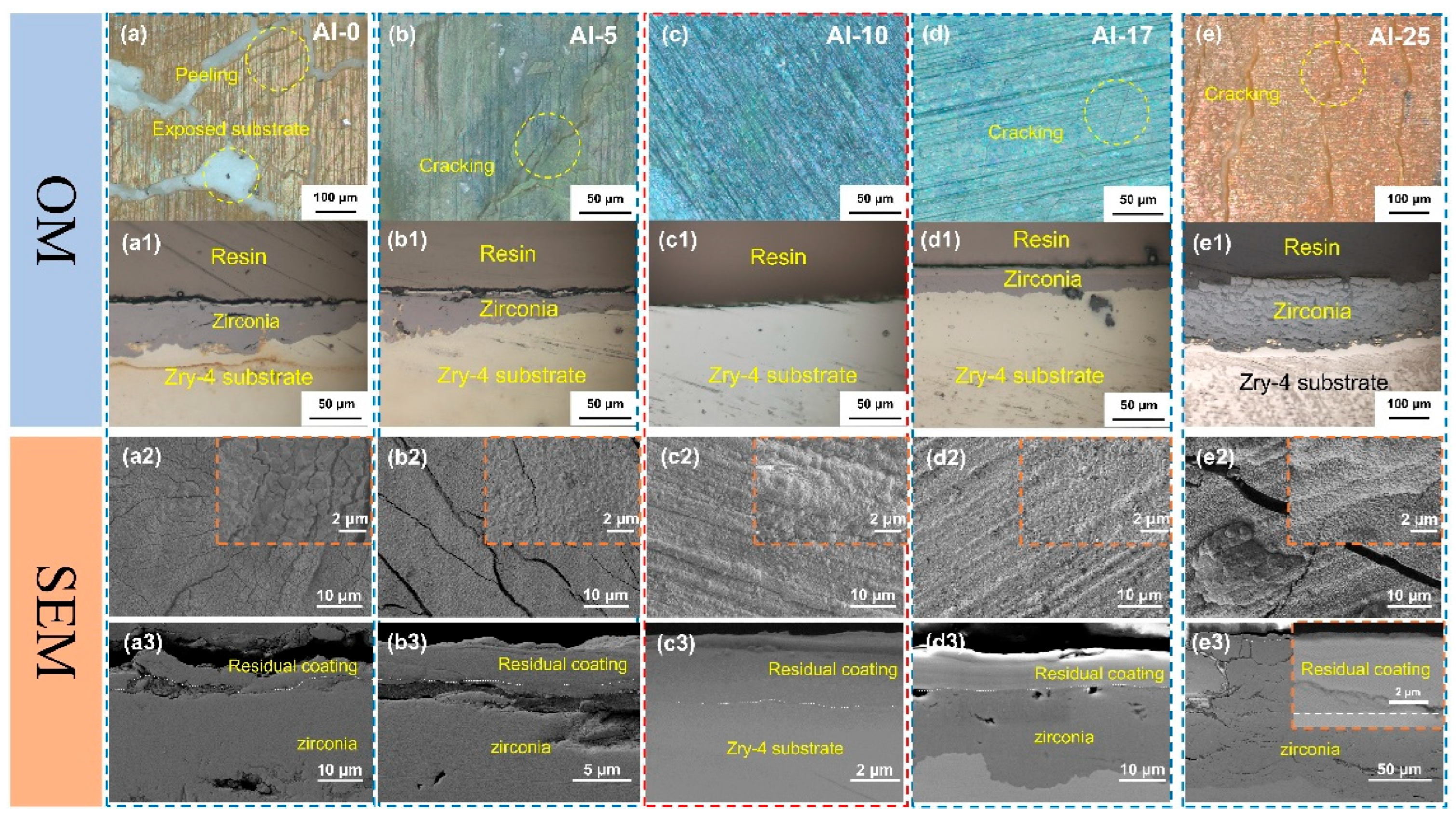 Materials 18 01997 g003