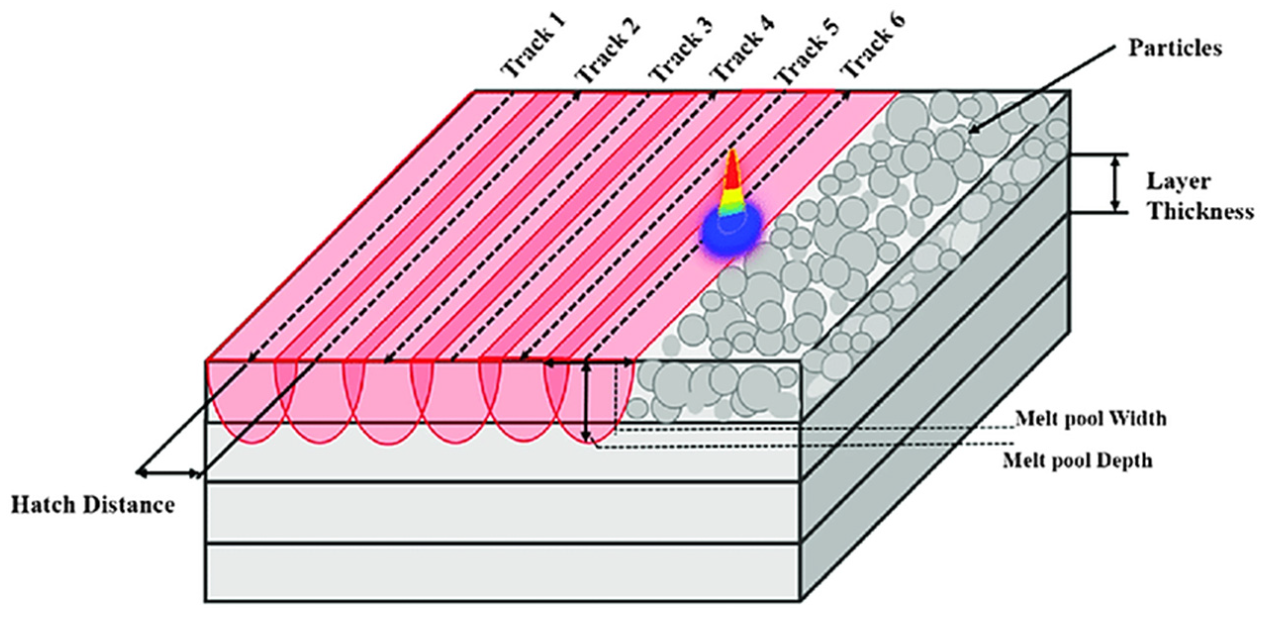 Materials 18 01999 g001