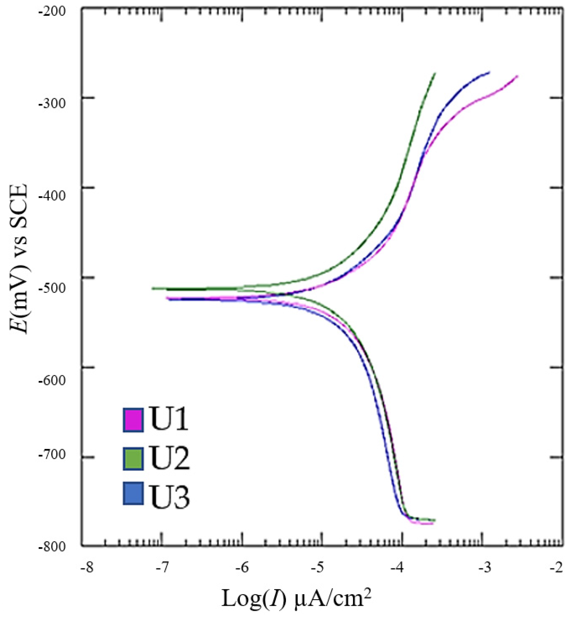 Materials 18 01999 g010