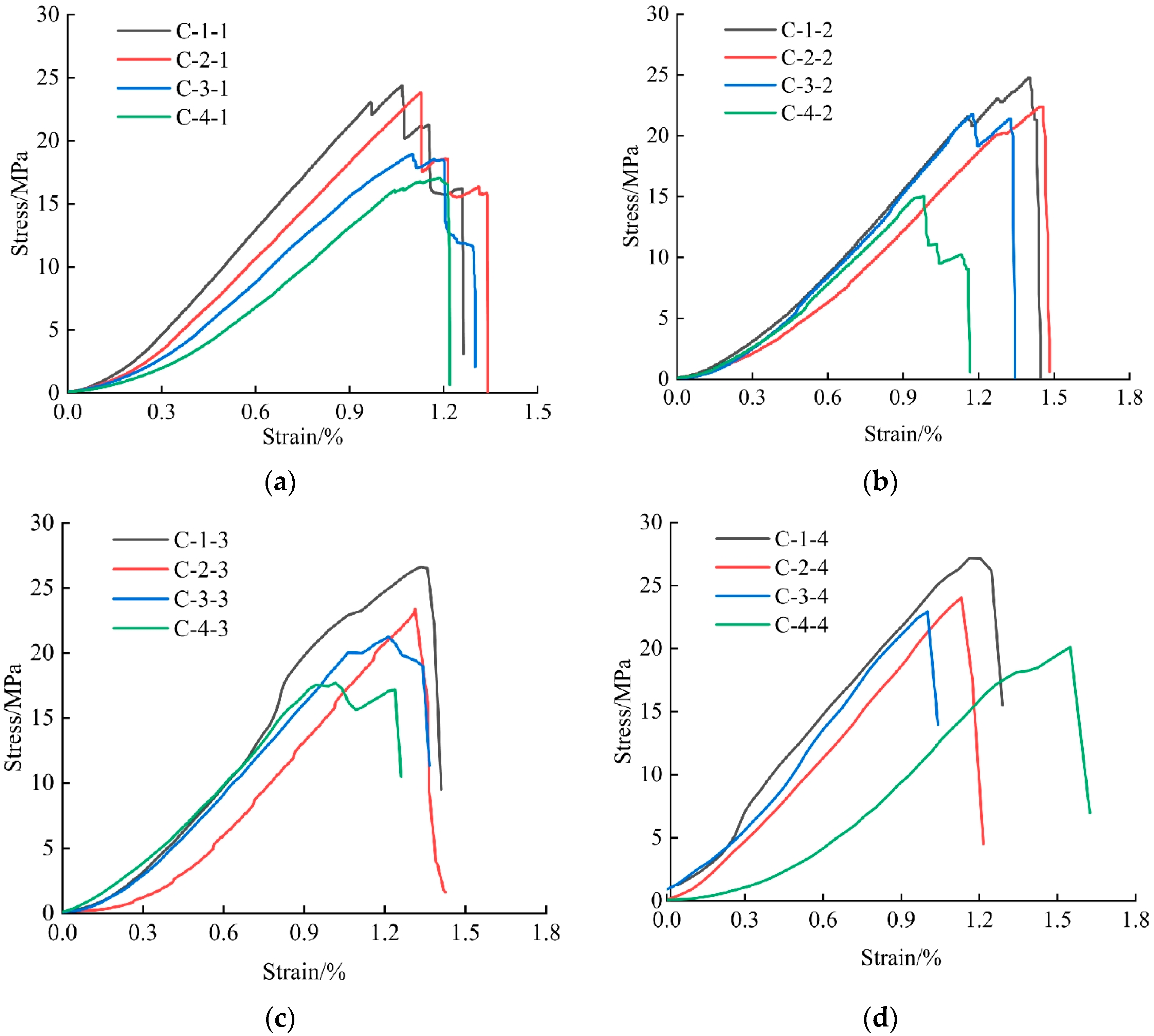 Materials 18 02000 g003
