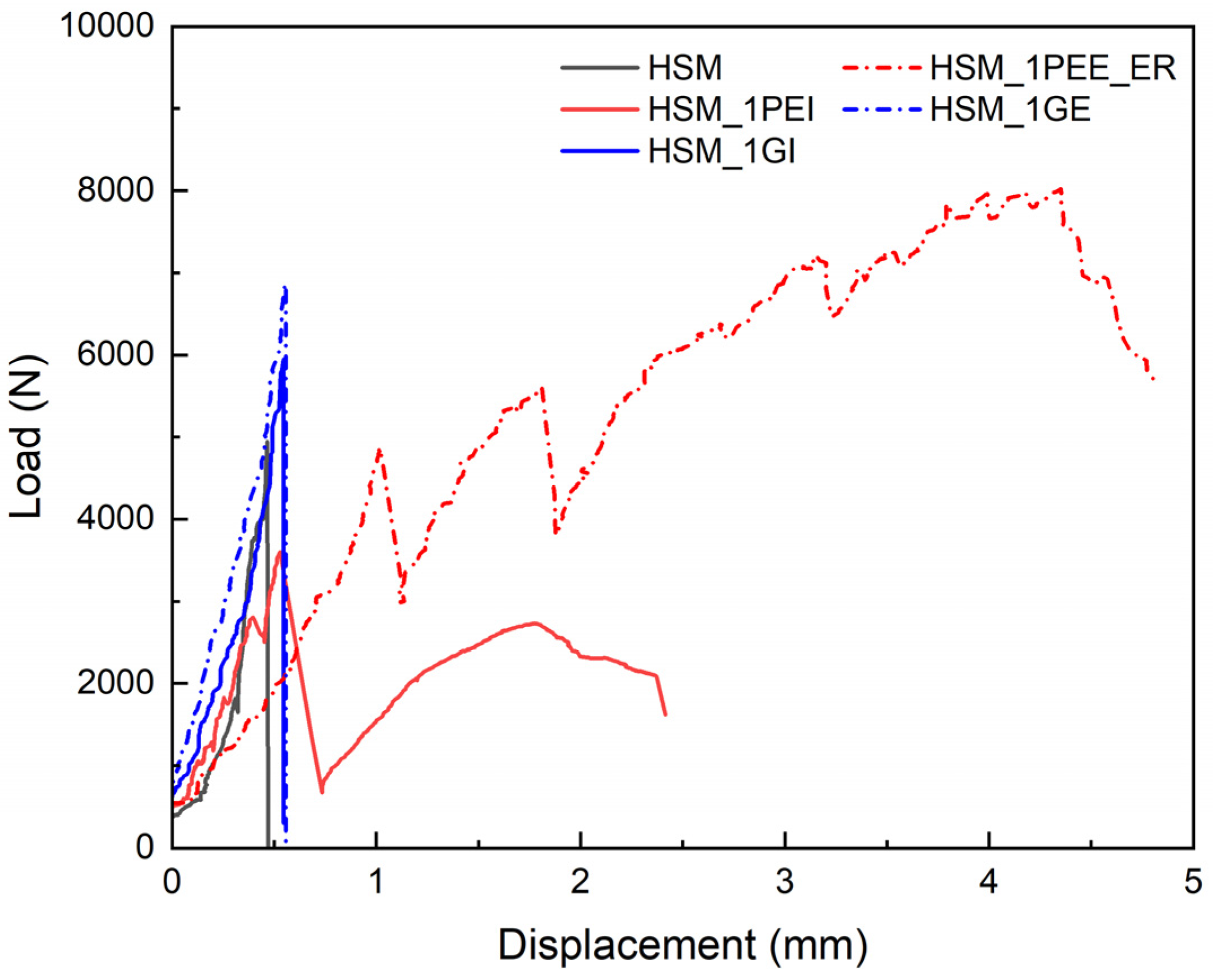 Materials 18 02002 g007