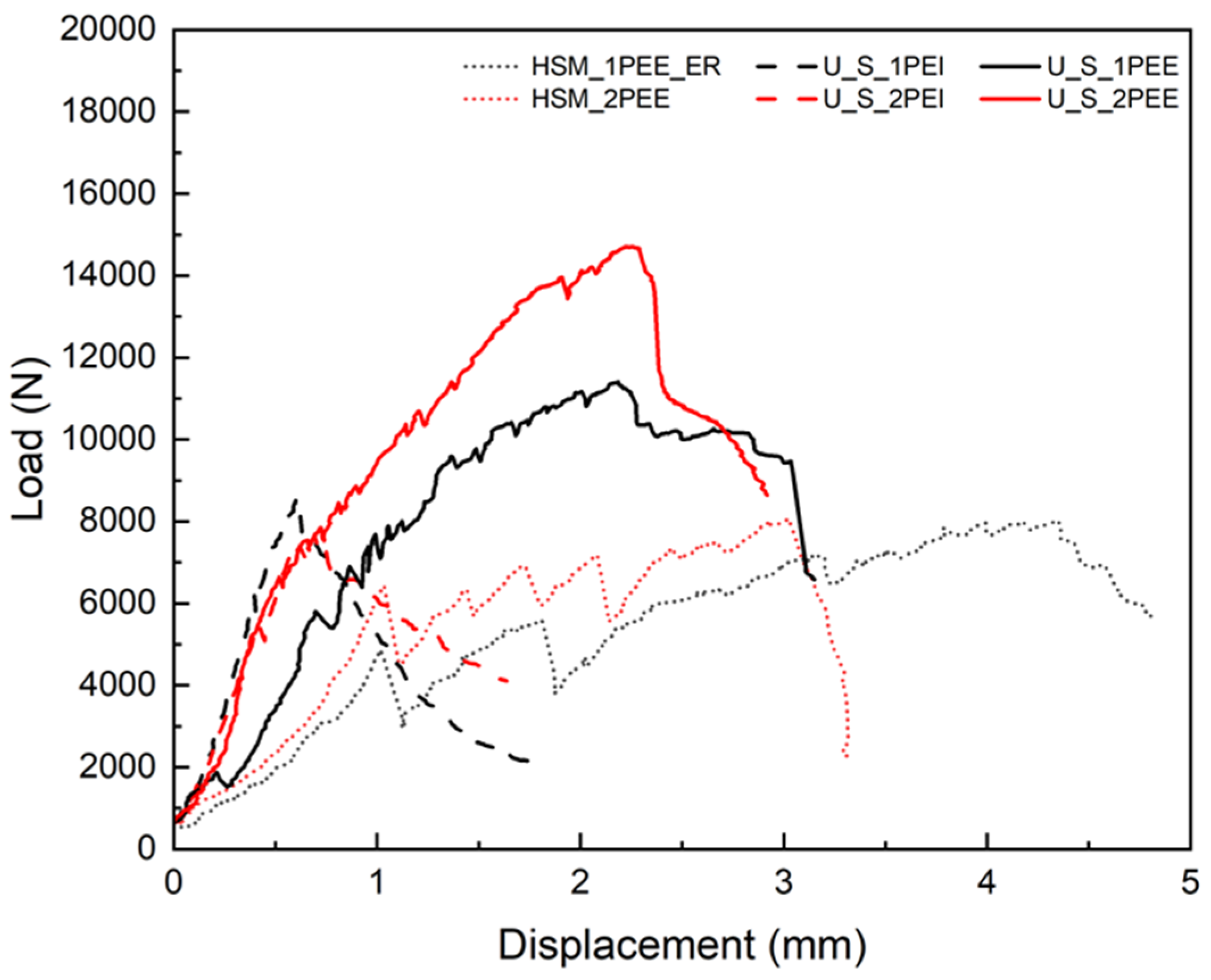 Materials 18 02002 g009