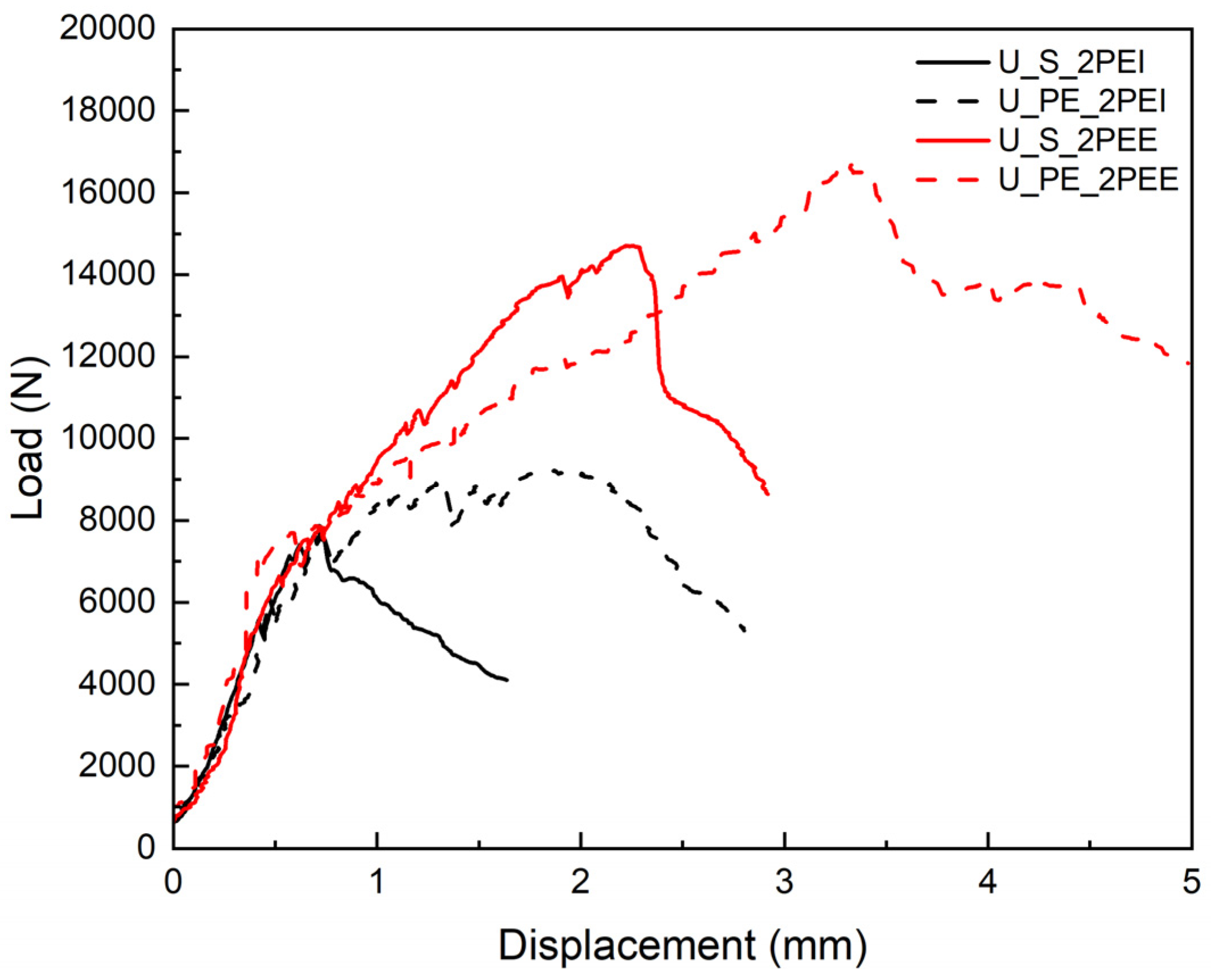 Materials 18 02002 g010