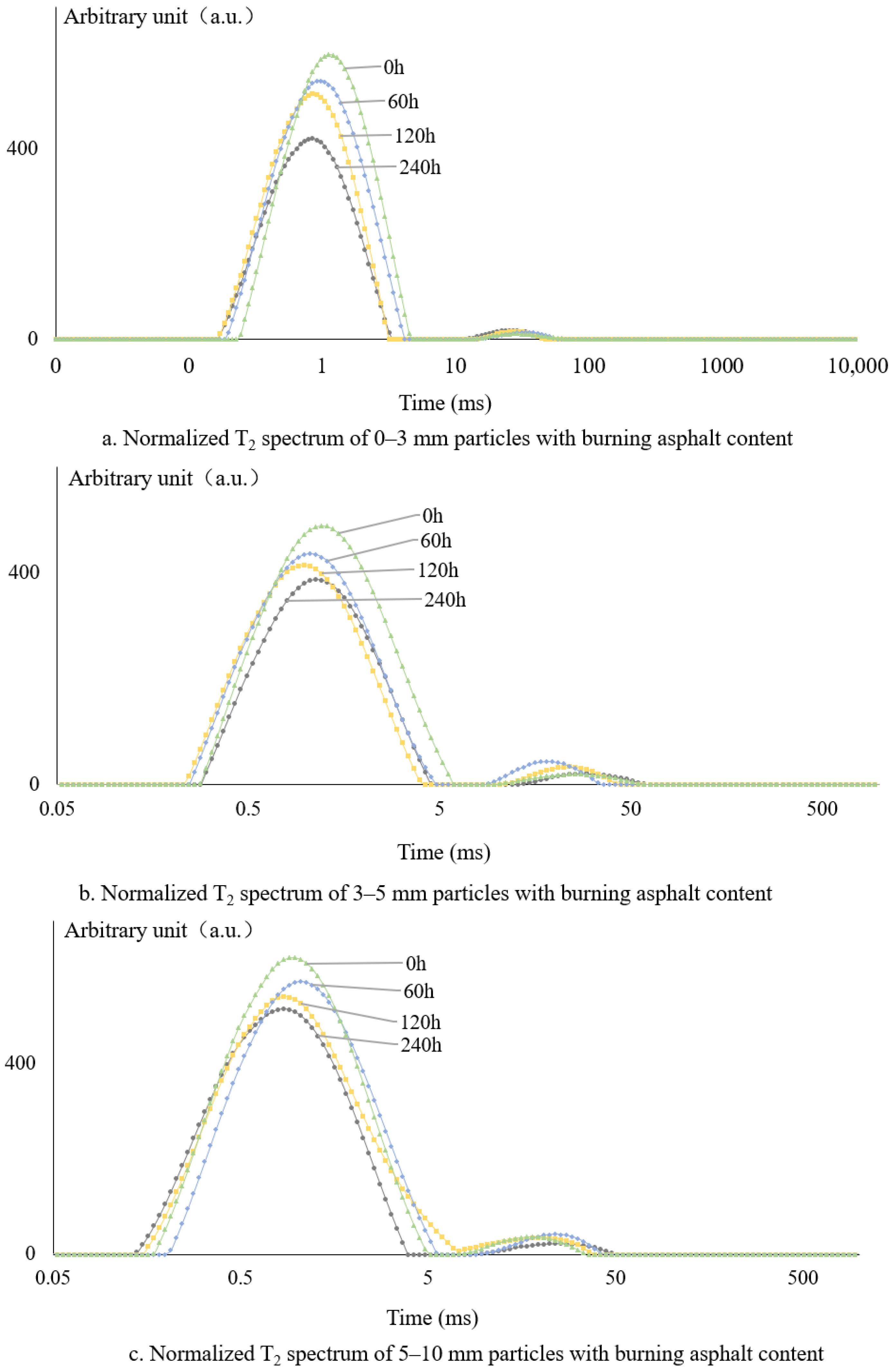Materials 18 02004 g006a