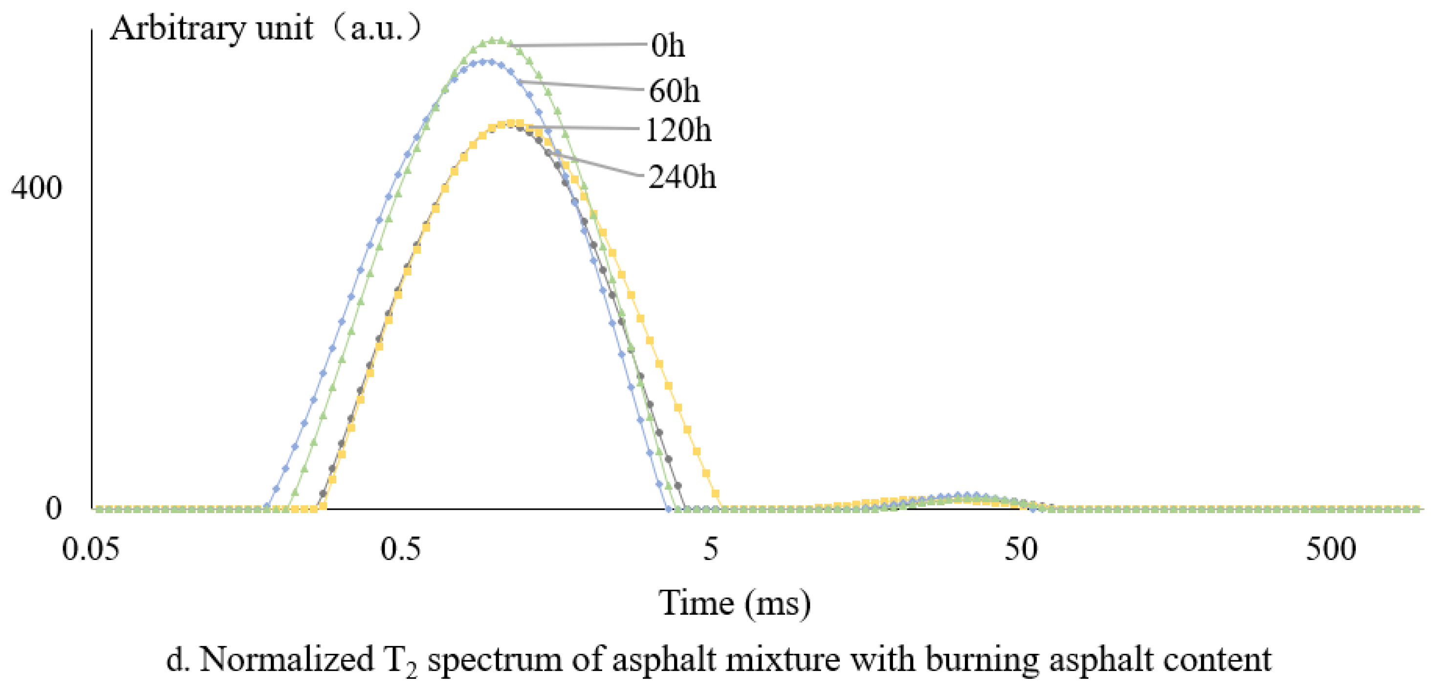Materials 18 02004 g006b