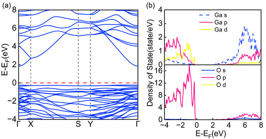 Co-Doping Effects on the Electronic and Optical Properties