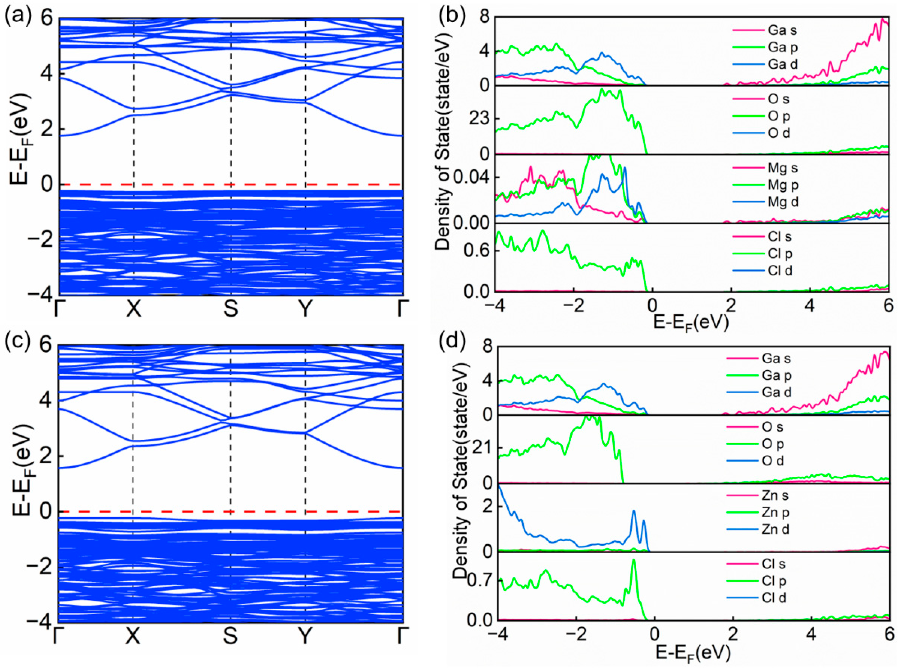 Materials 18 02005 g005