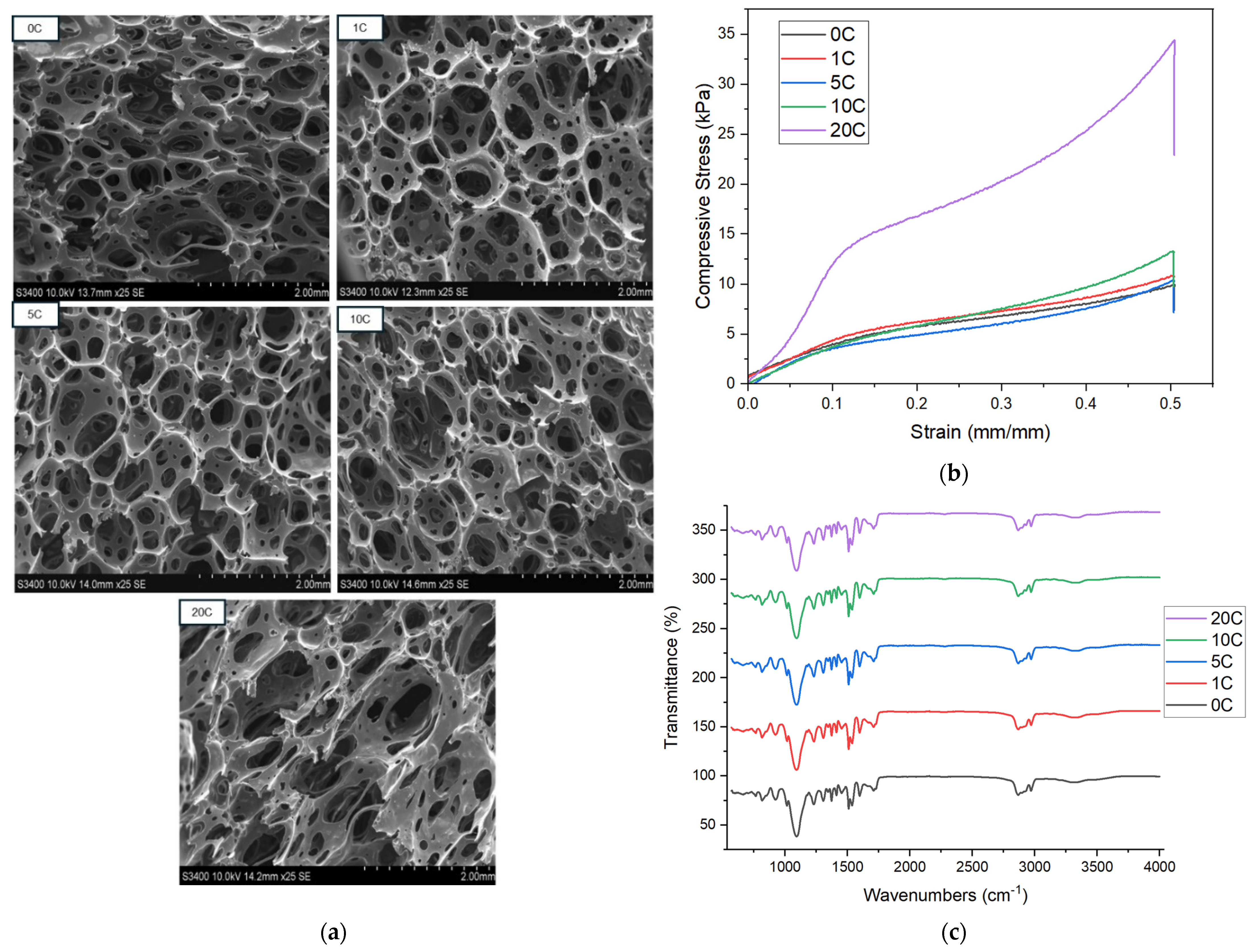 Materials 18 02006 g003
