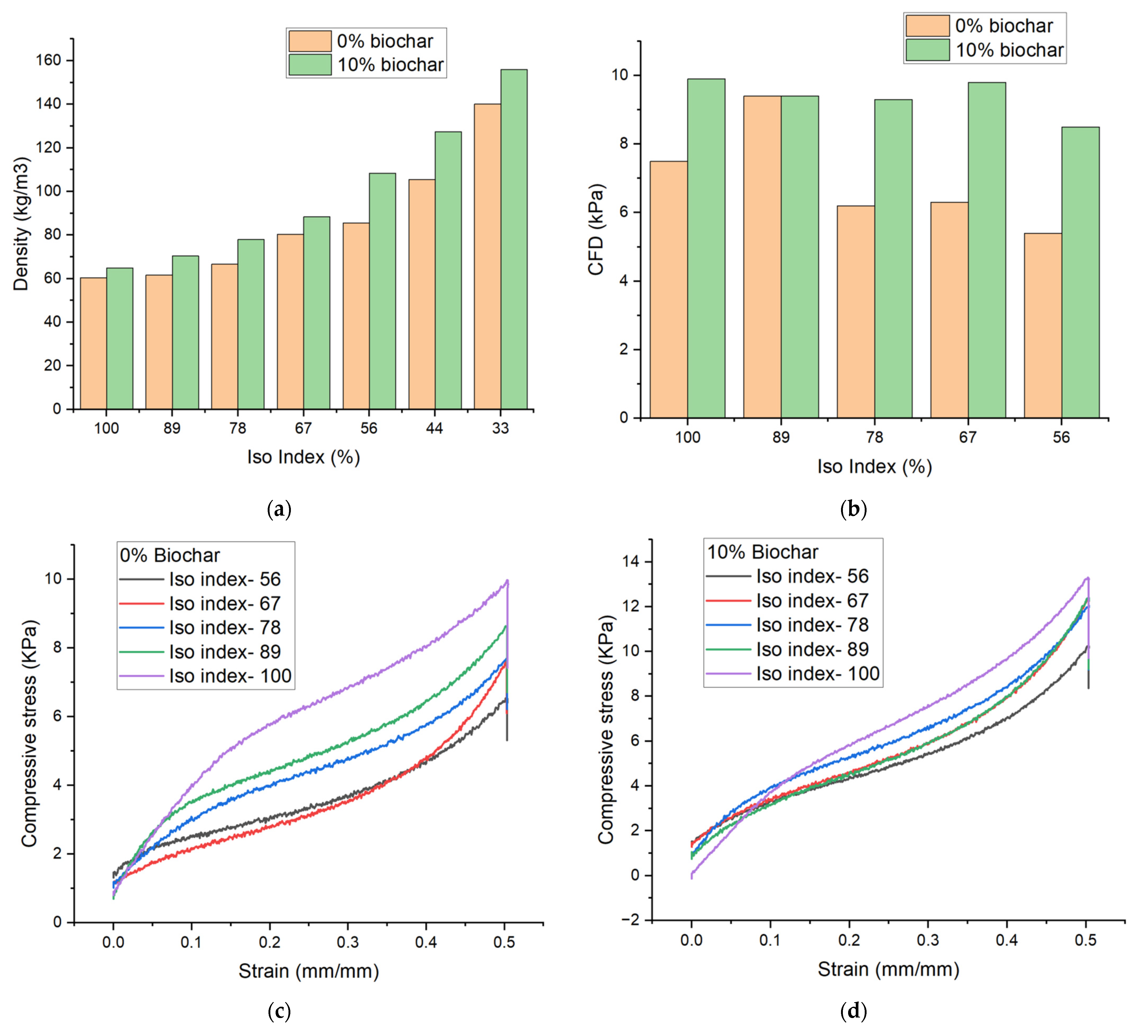 Materials 18 02006 g005