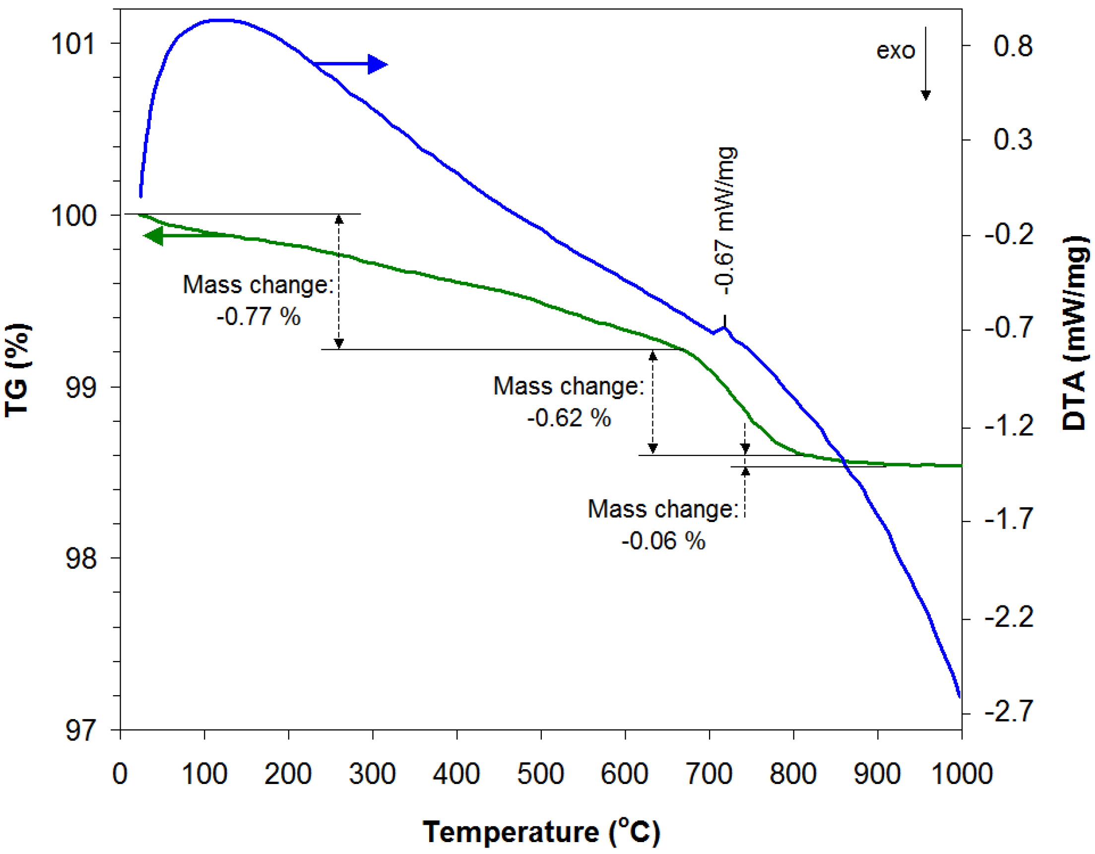 Materials 18 02008 g001