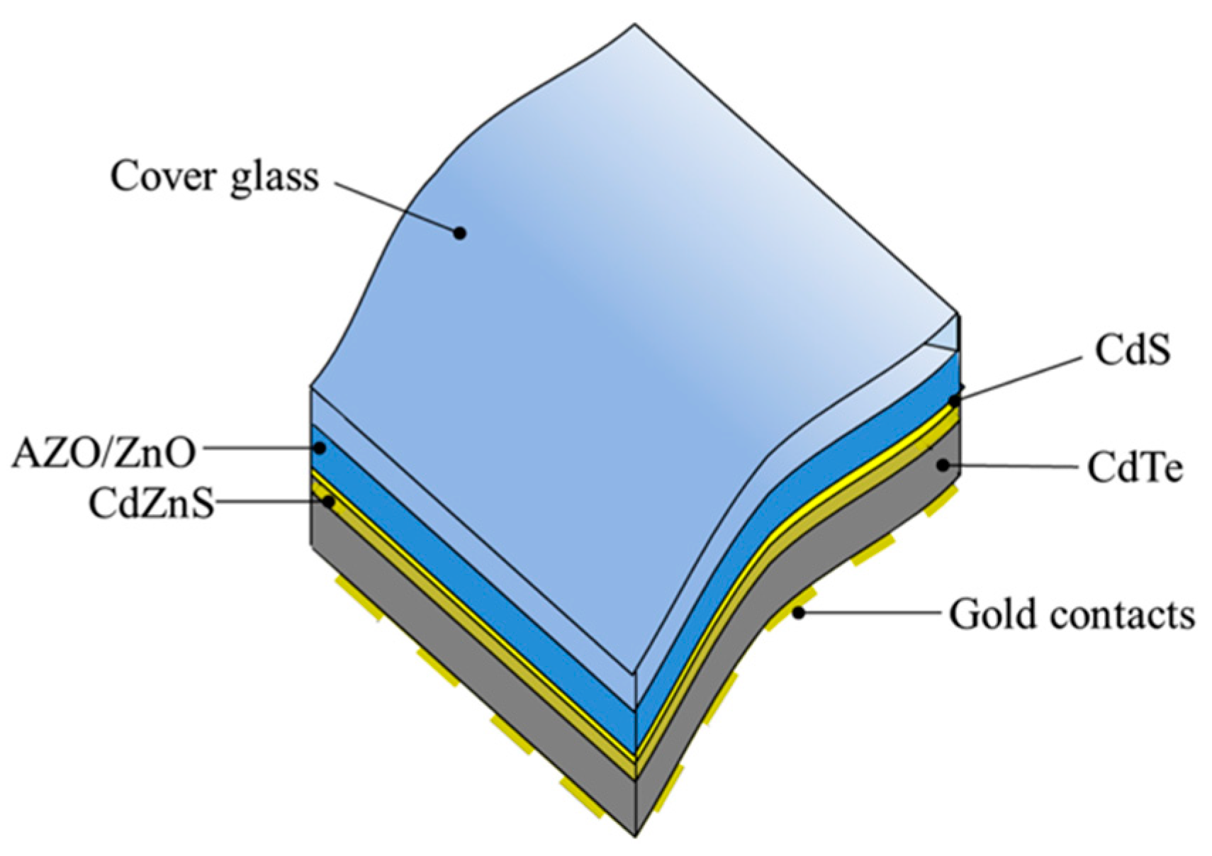 Materials 18 02010 g007