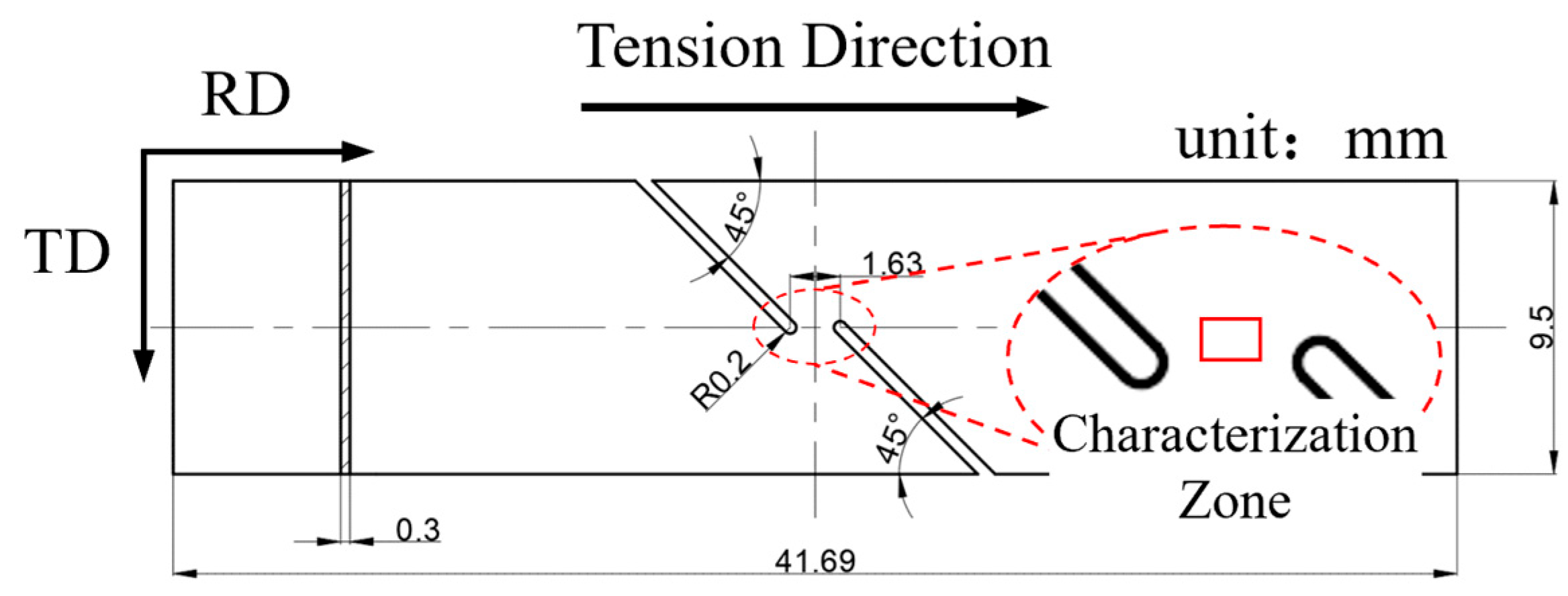 いの Grain Growth Kinetics of a Nickel-Based Superalloy Under