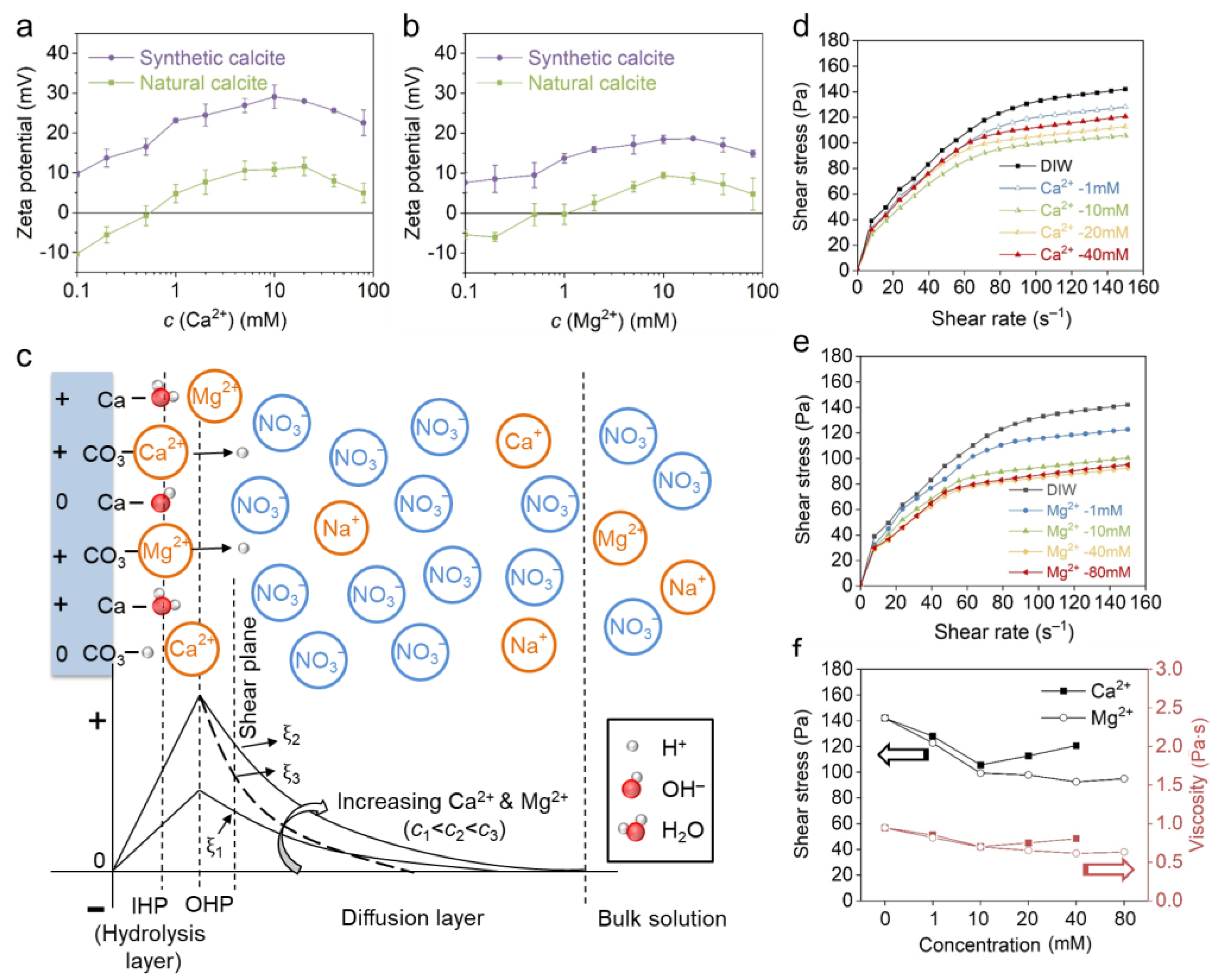 Materials 18 02020 g005