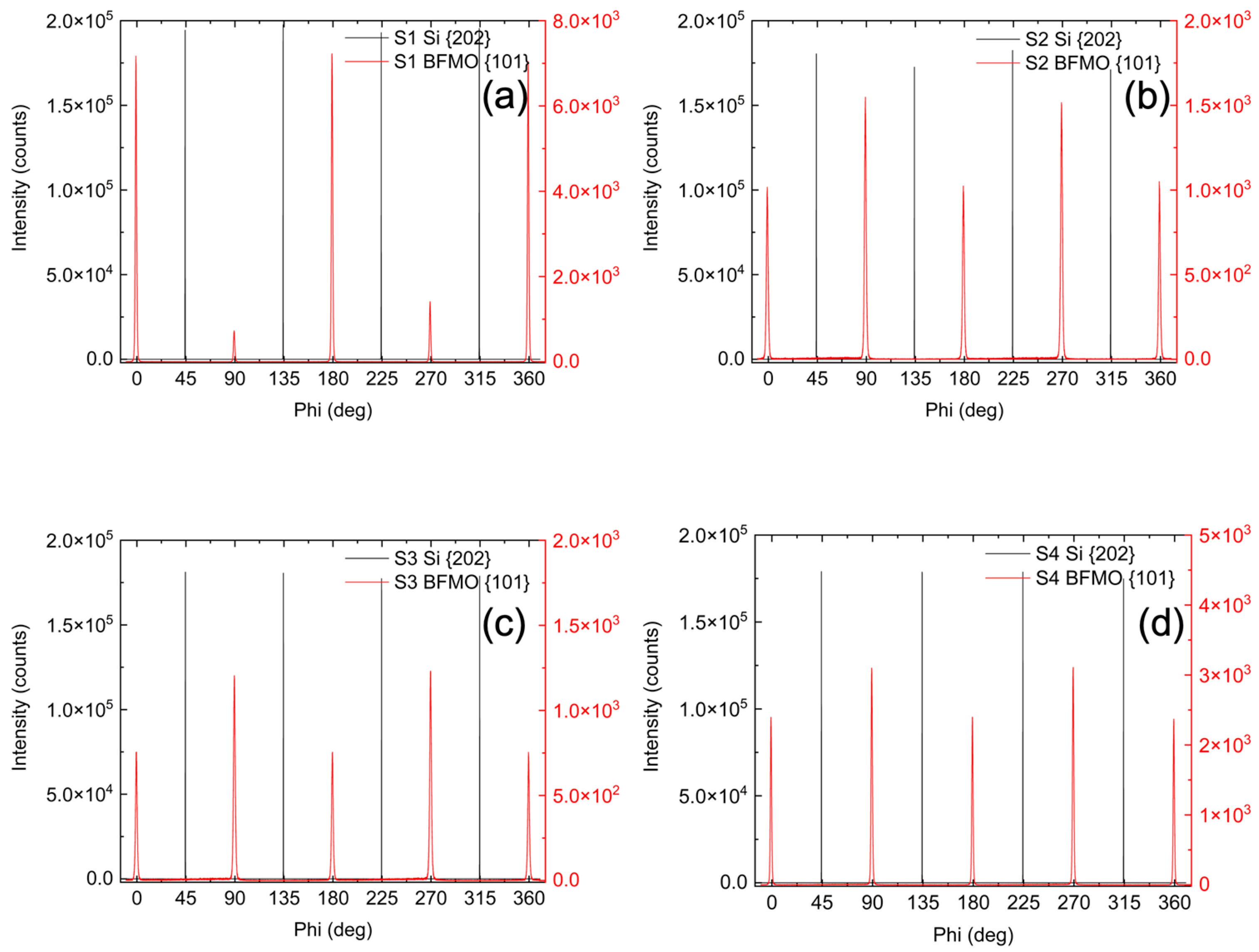 Materials 18 02022 g002