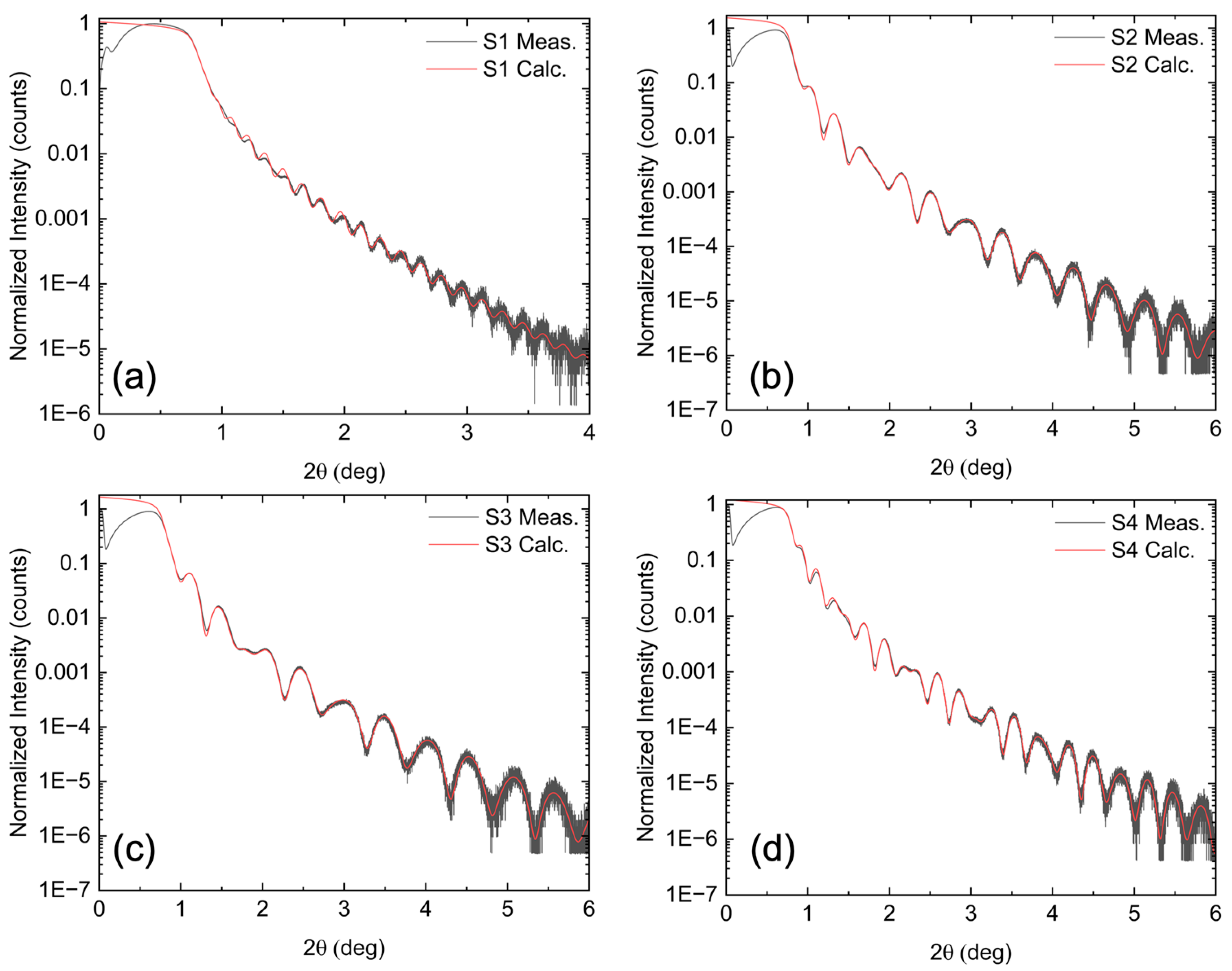 Materials 18 02022 g004