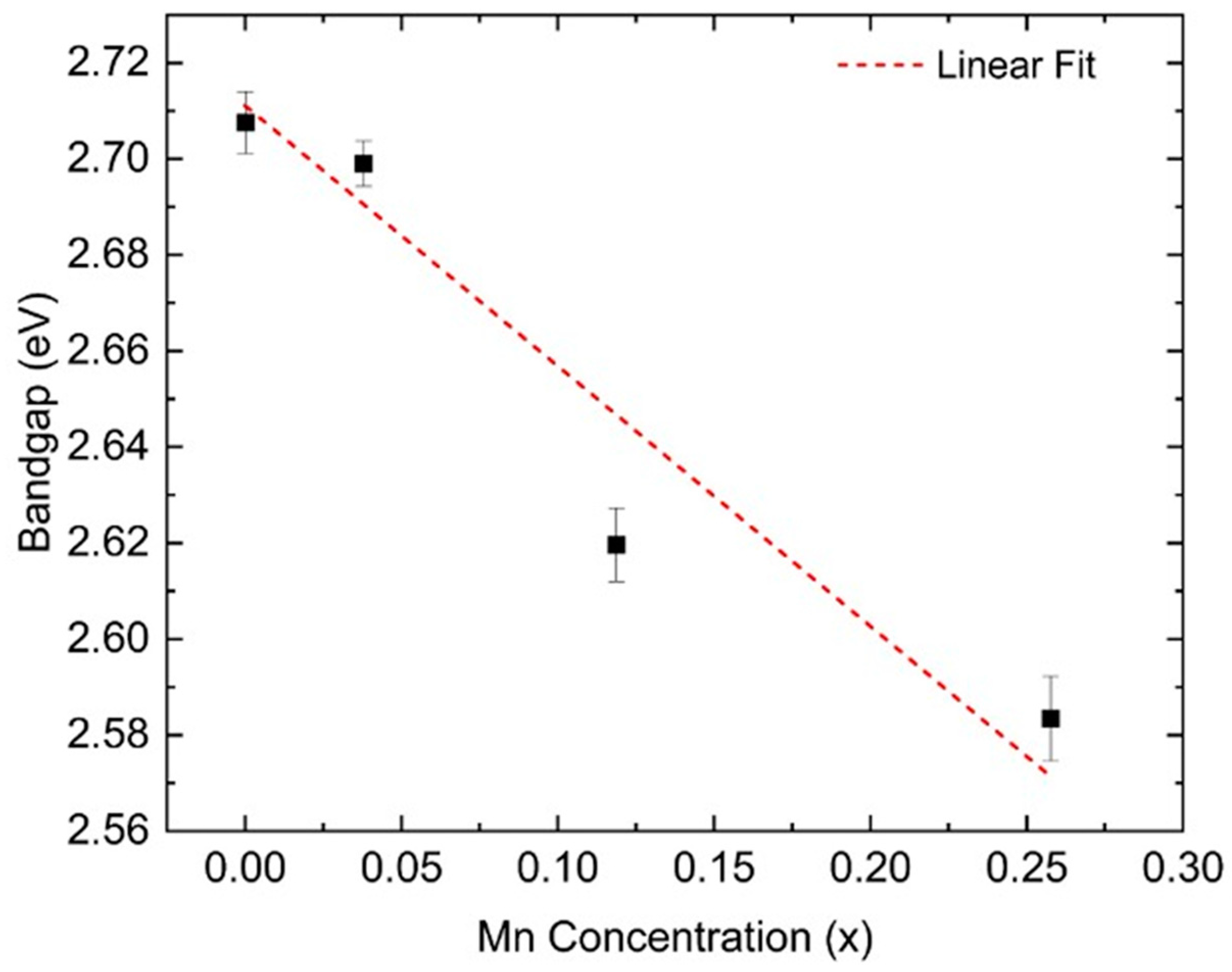 Materials 18 02022 g007