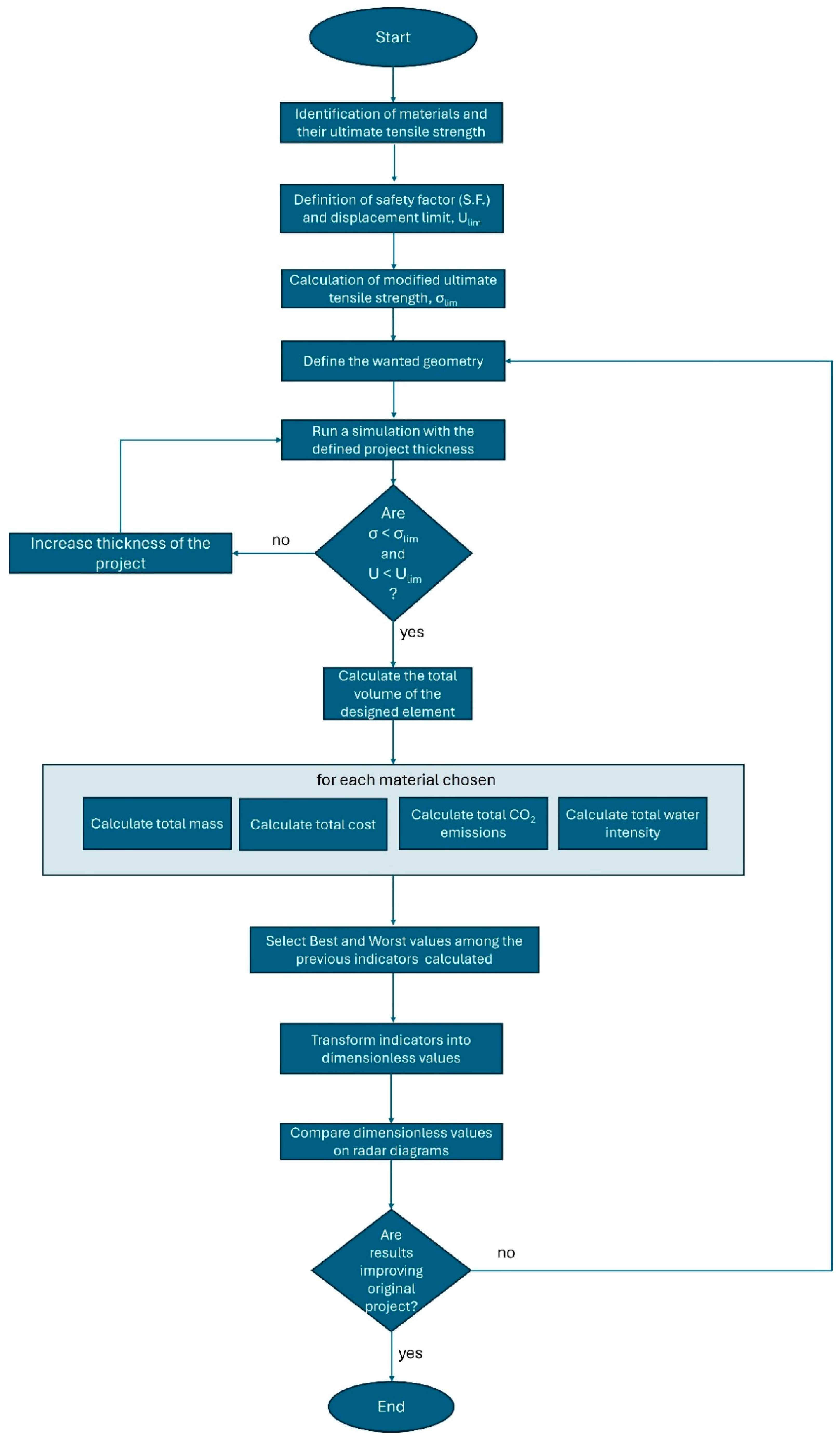 Materials 18 02023 g001